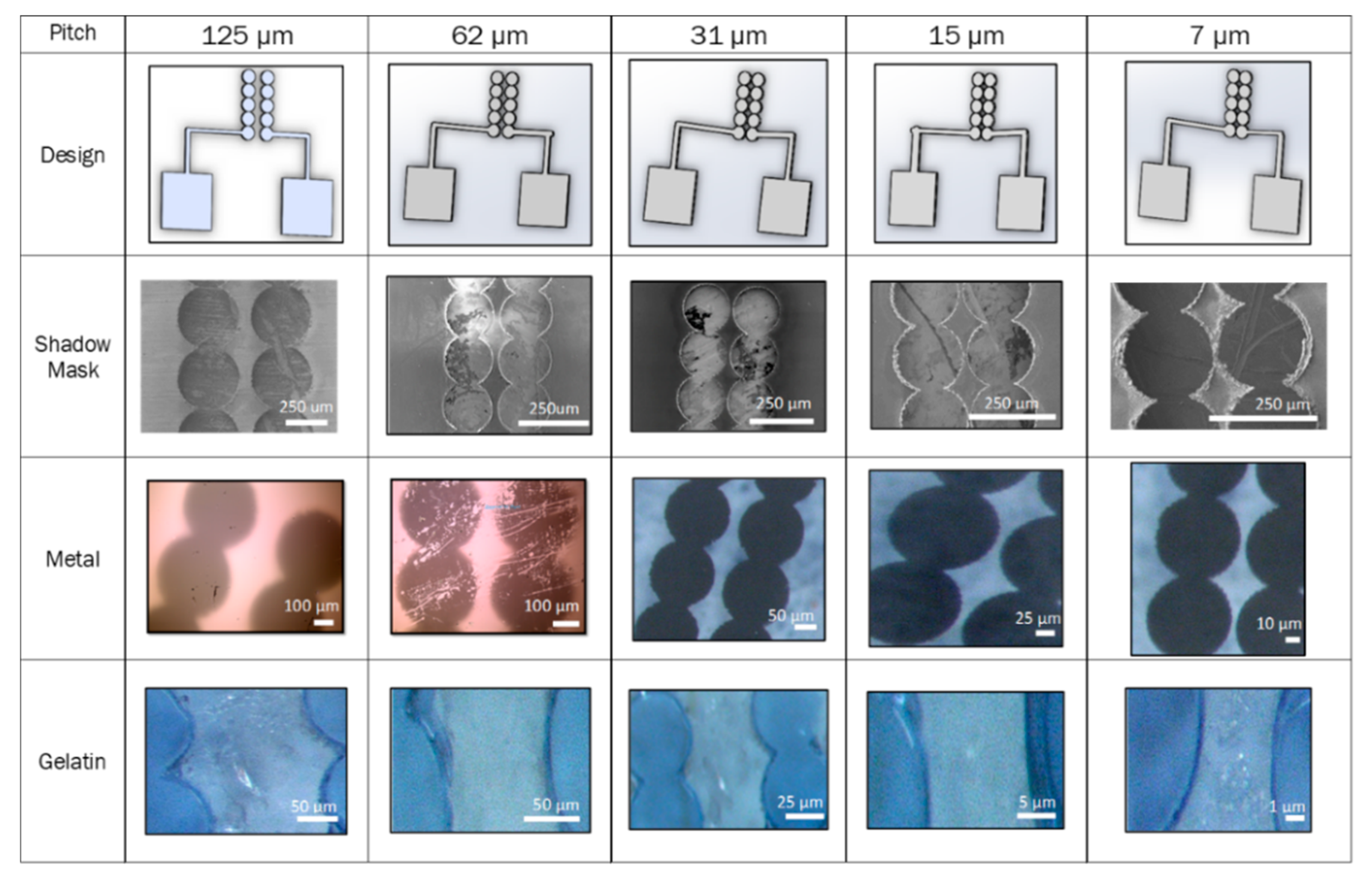 Micromachines 11 00178 g012 Micromachines 11 00178 g012