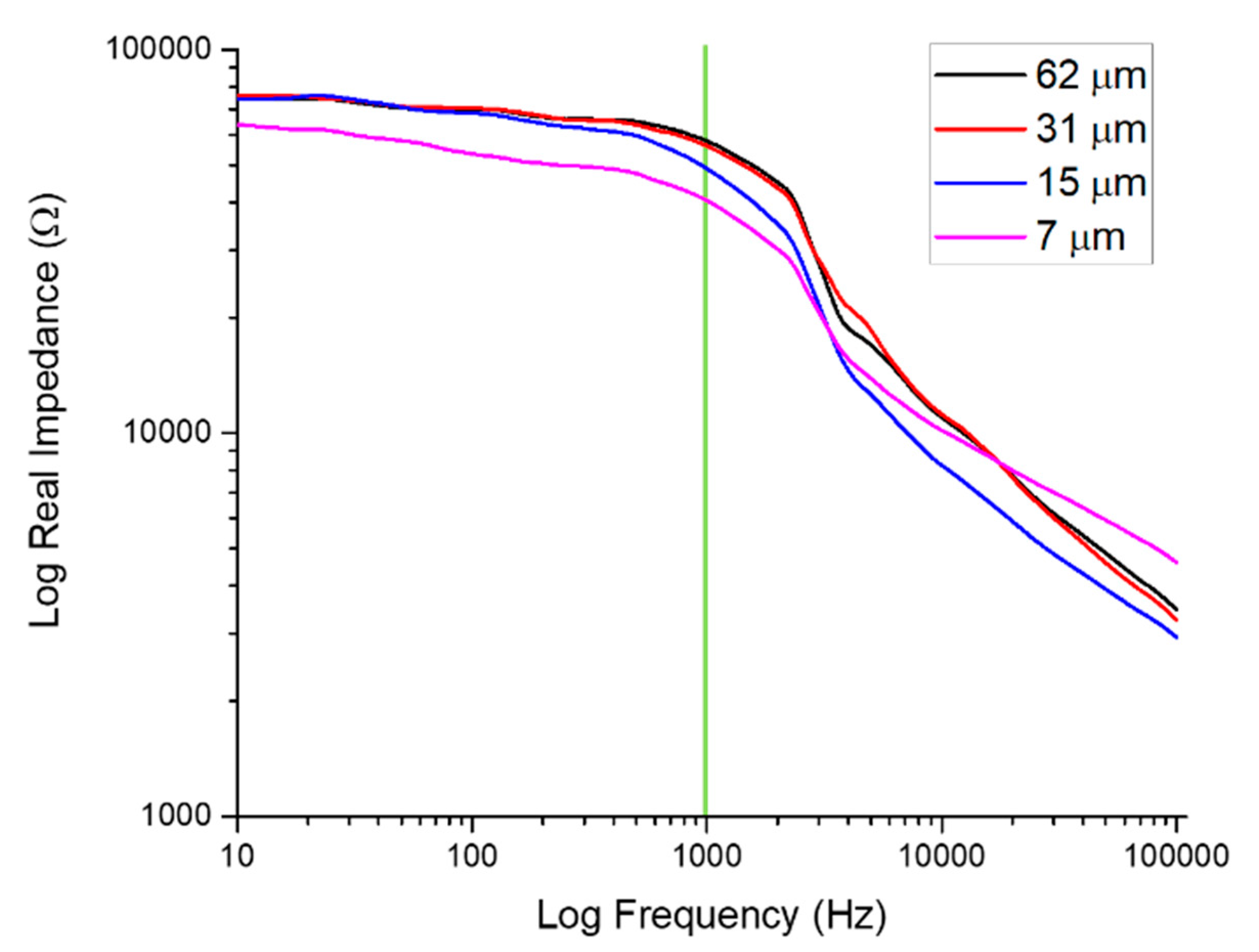 Micromachines 11 00178 g013 Micromachines 11 00178 g013