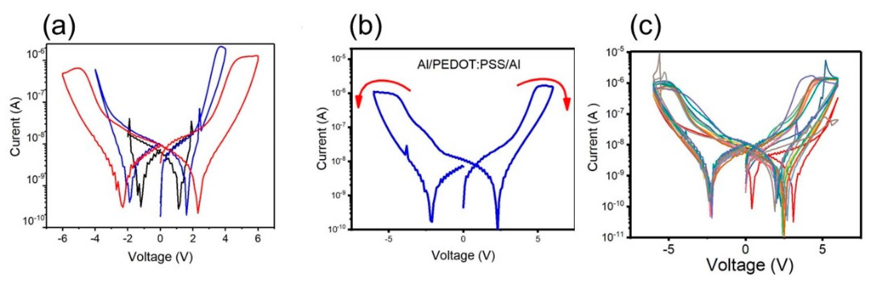 Micromachines 11 00182 g003