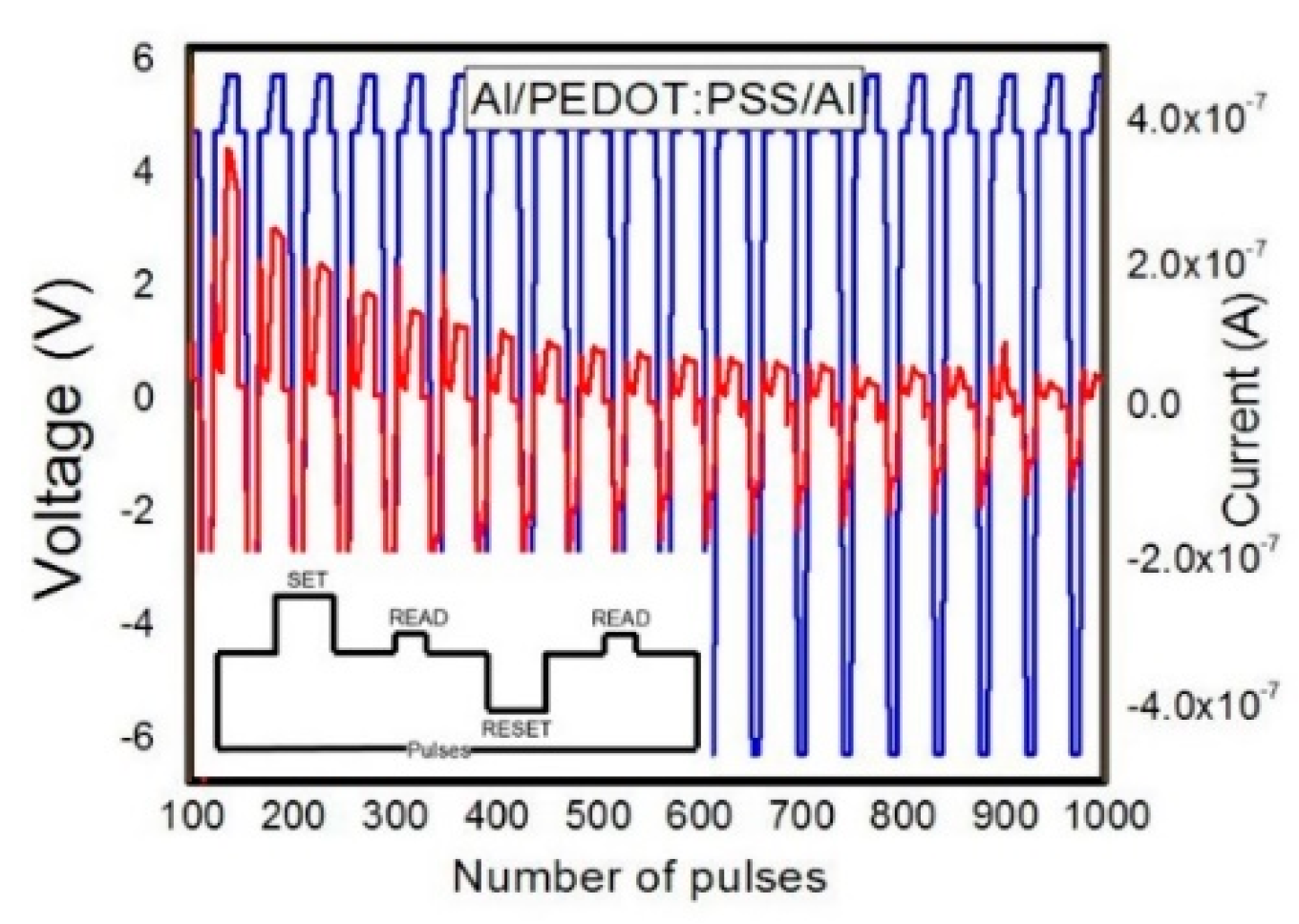 Micromachines 11 00182 g004