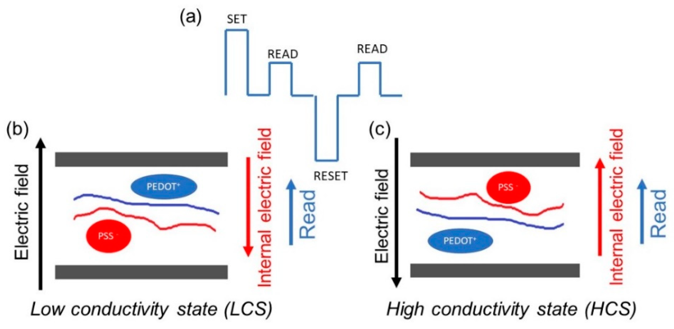 Micromachines 11 00182 g006