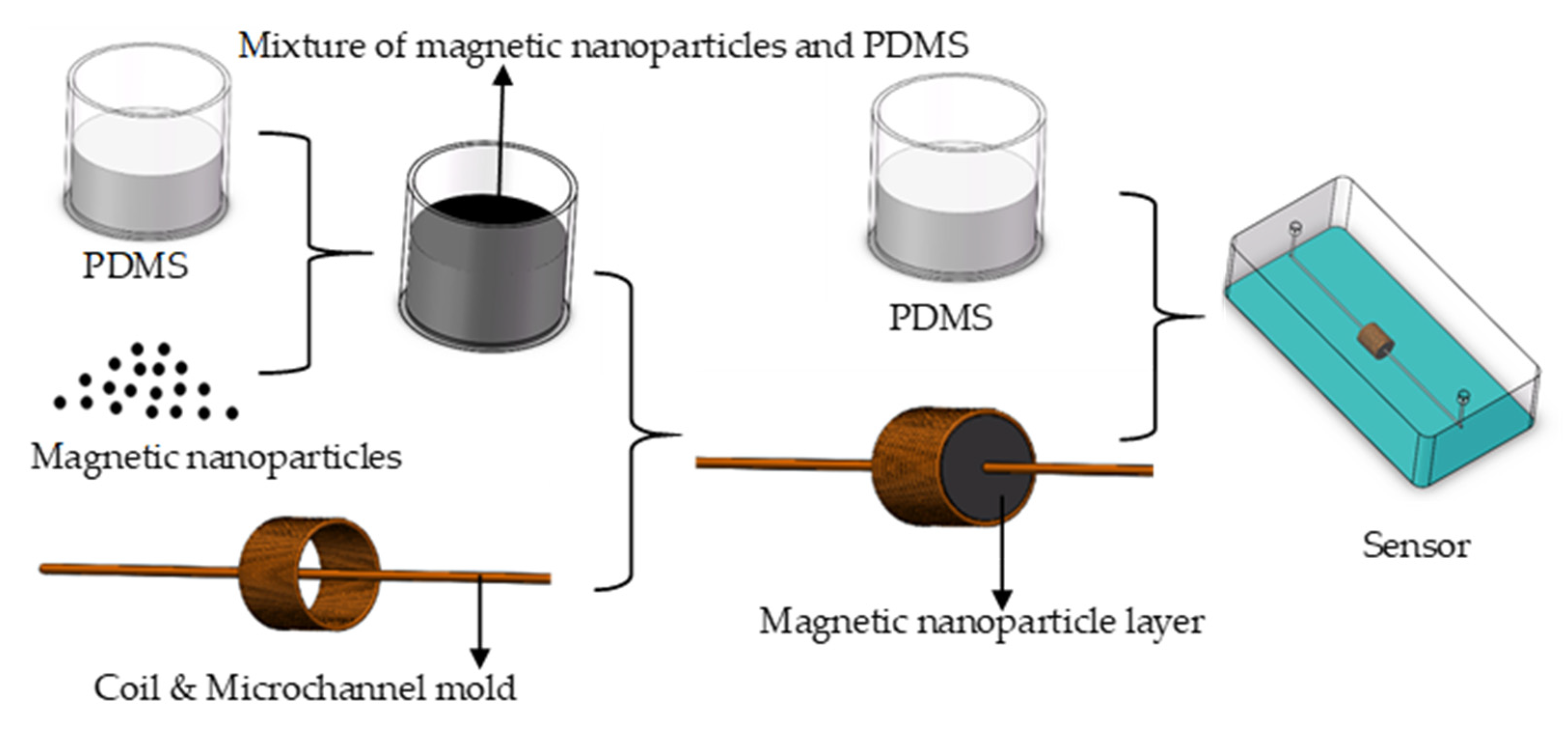 Micromachines 11 00183 g002