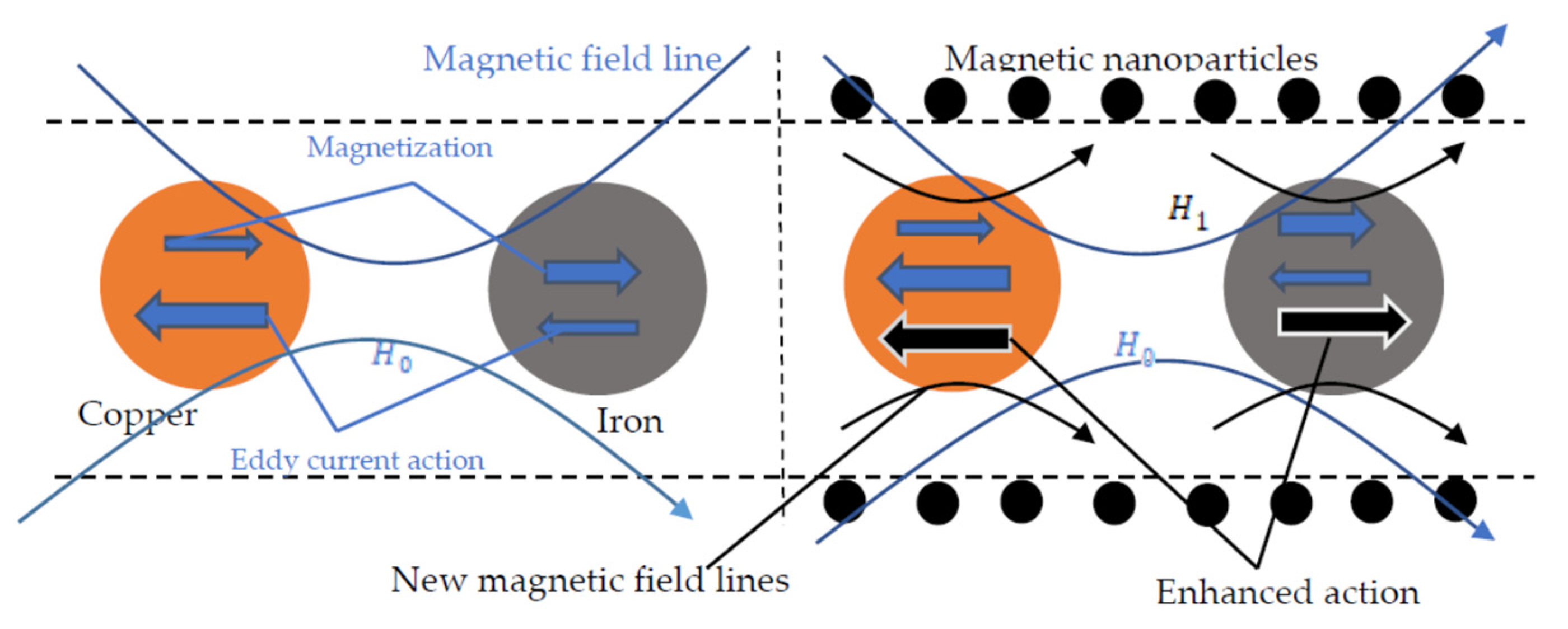 Micromachines 11 00183 g003