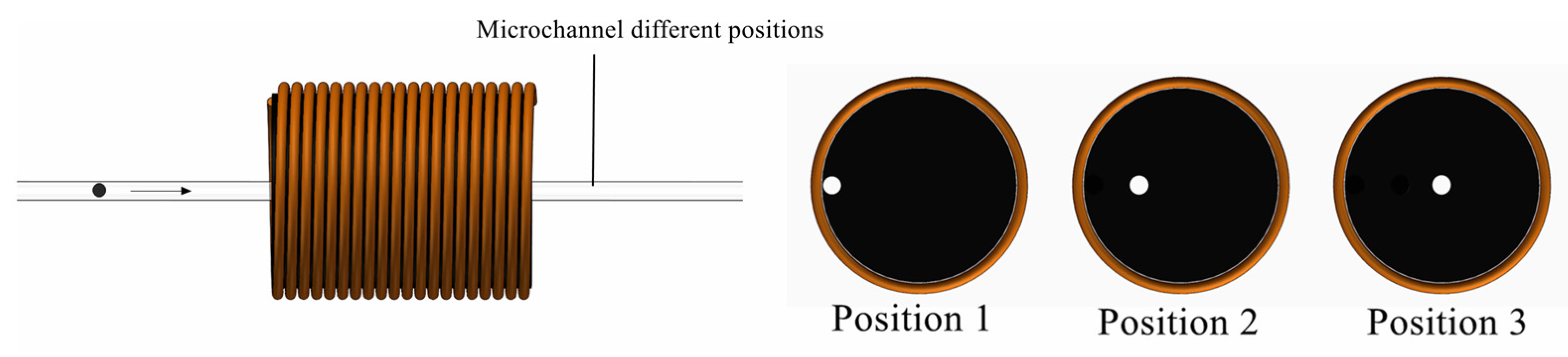 Micromachines 11 00183 g005