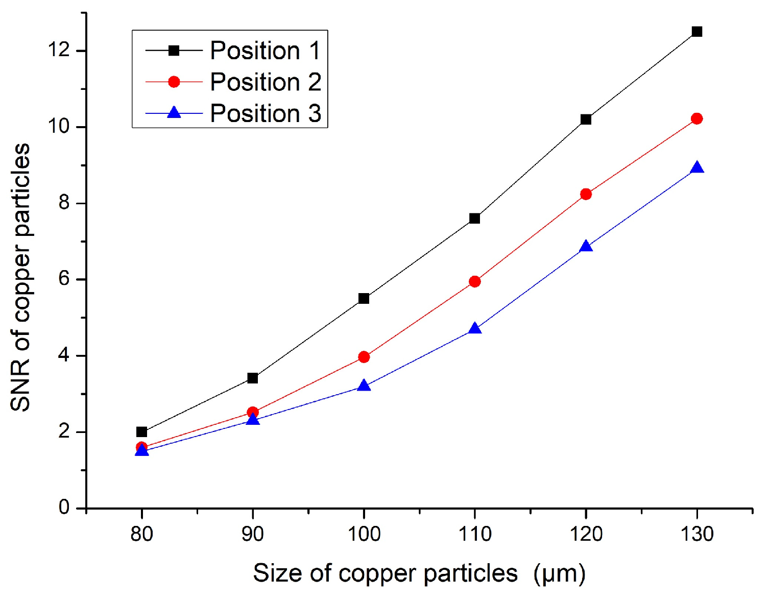 Micromachines 11 00183 g007