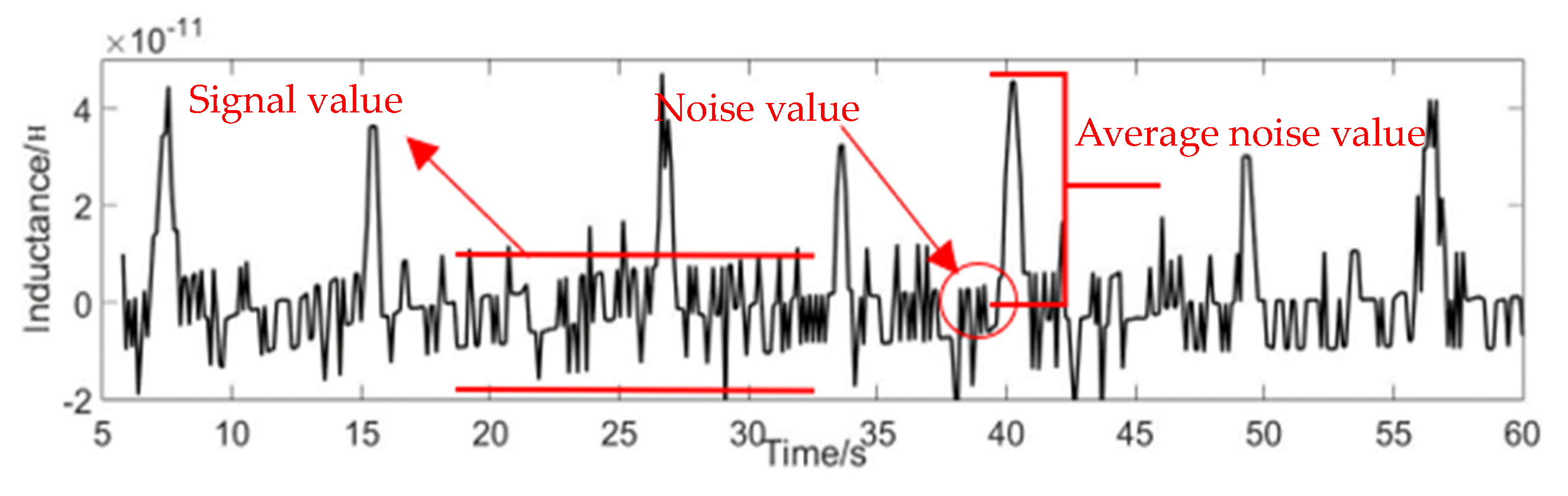 Micromachines 11 00183 g008
