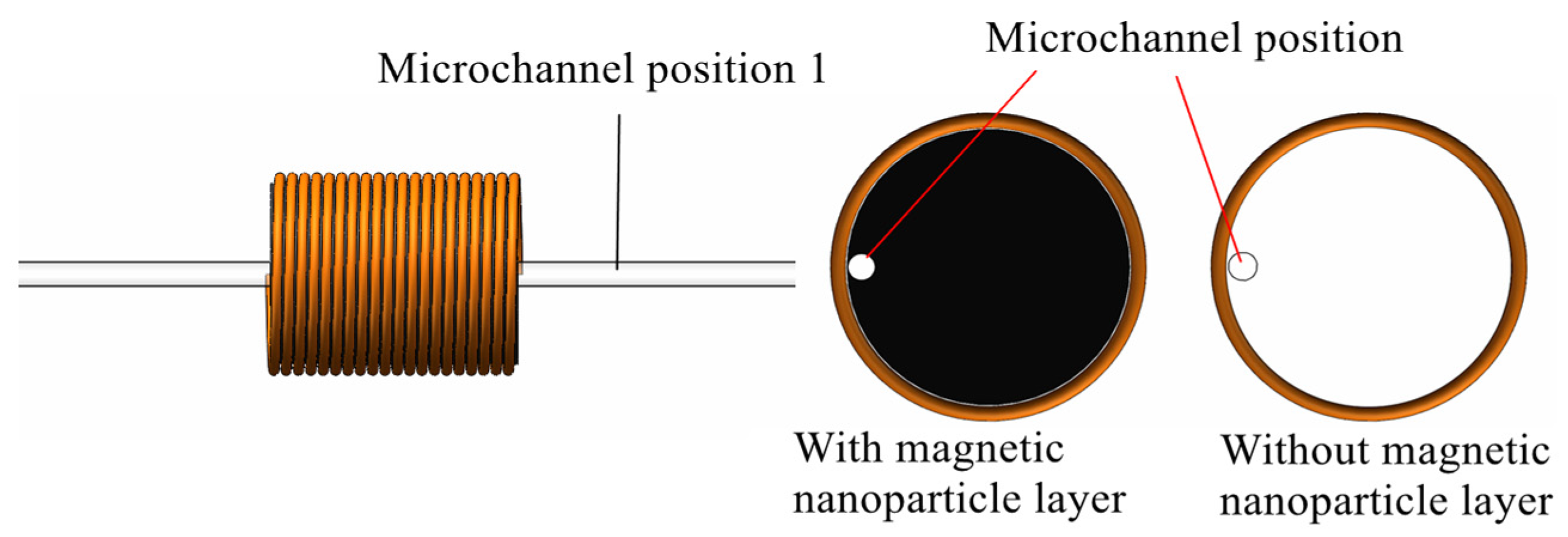 Micromachines 11 00183 g009