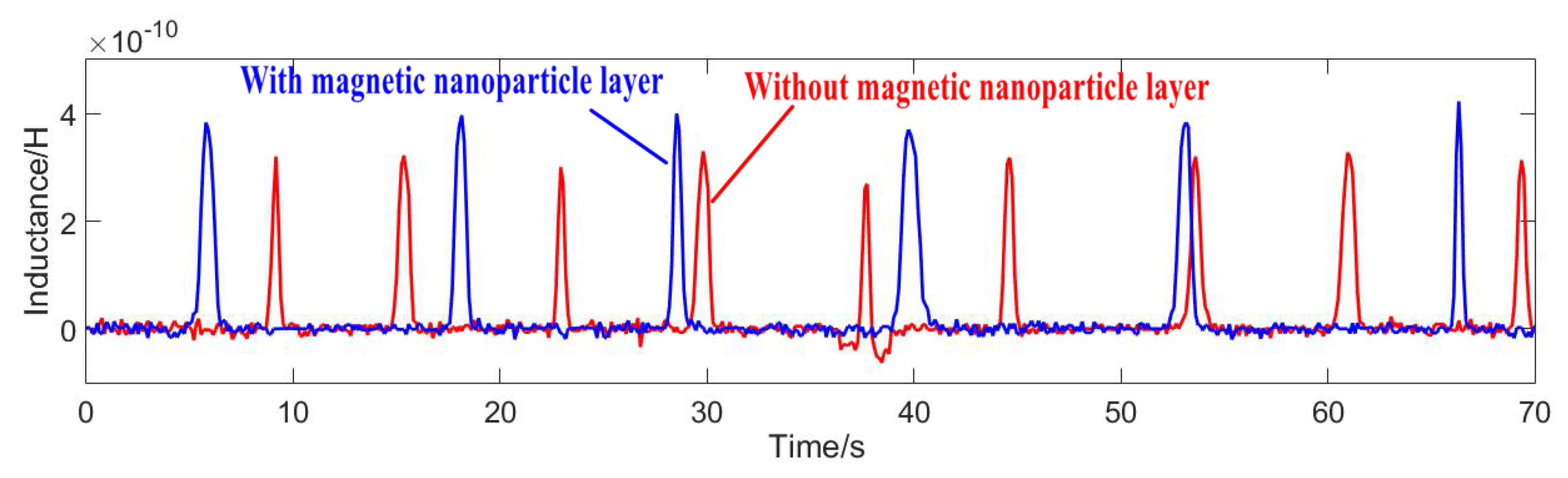 Micromachines 11 00183 g010