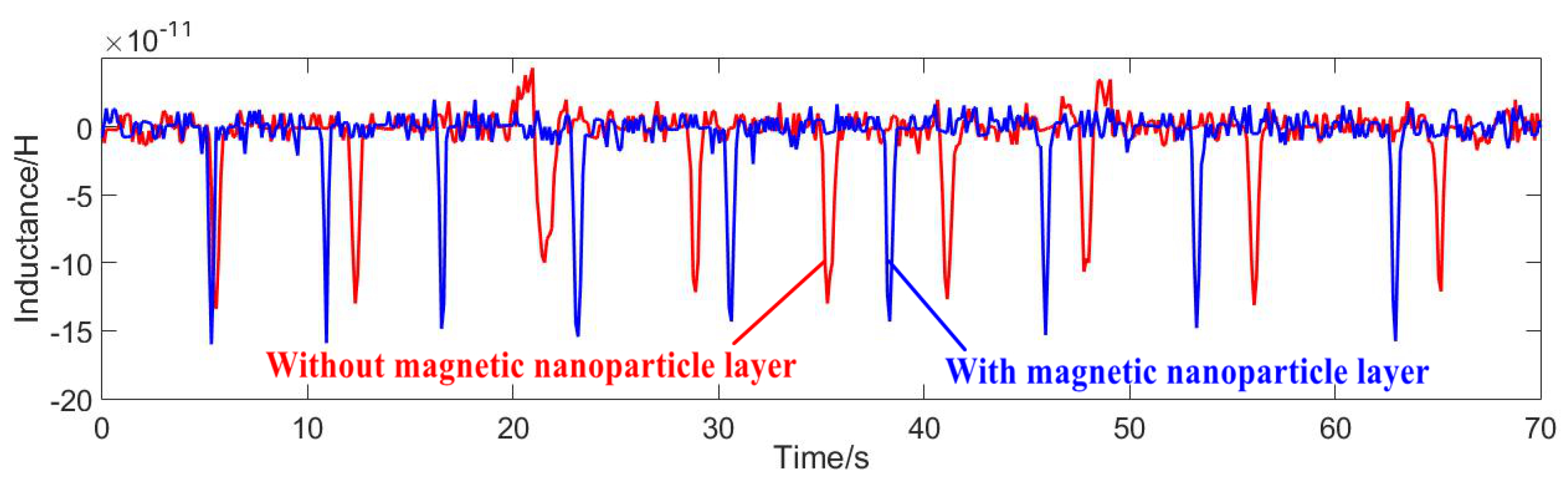 Micromachines 11 00183 g011