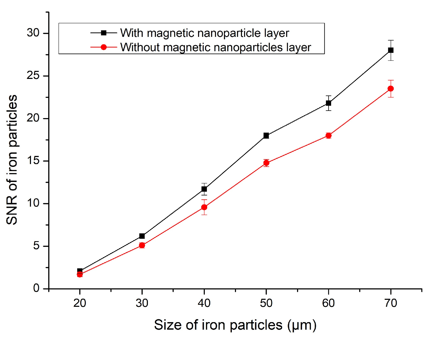 Micromachines 11 00183 g012