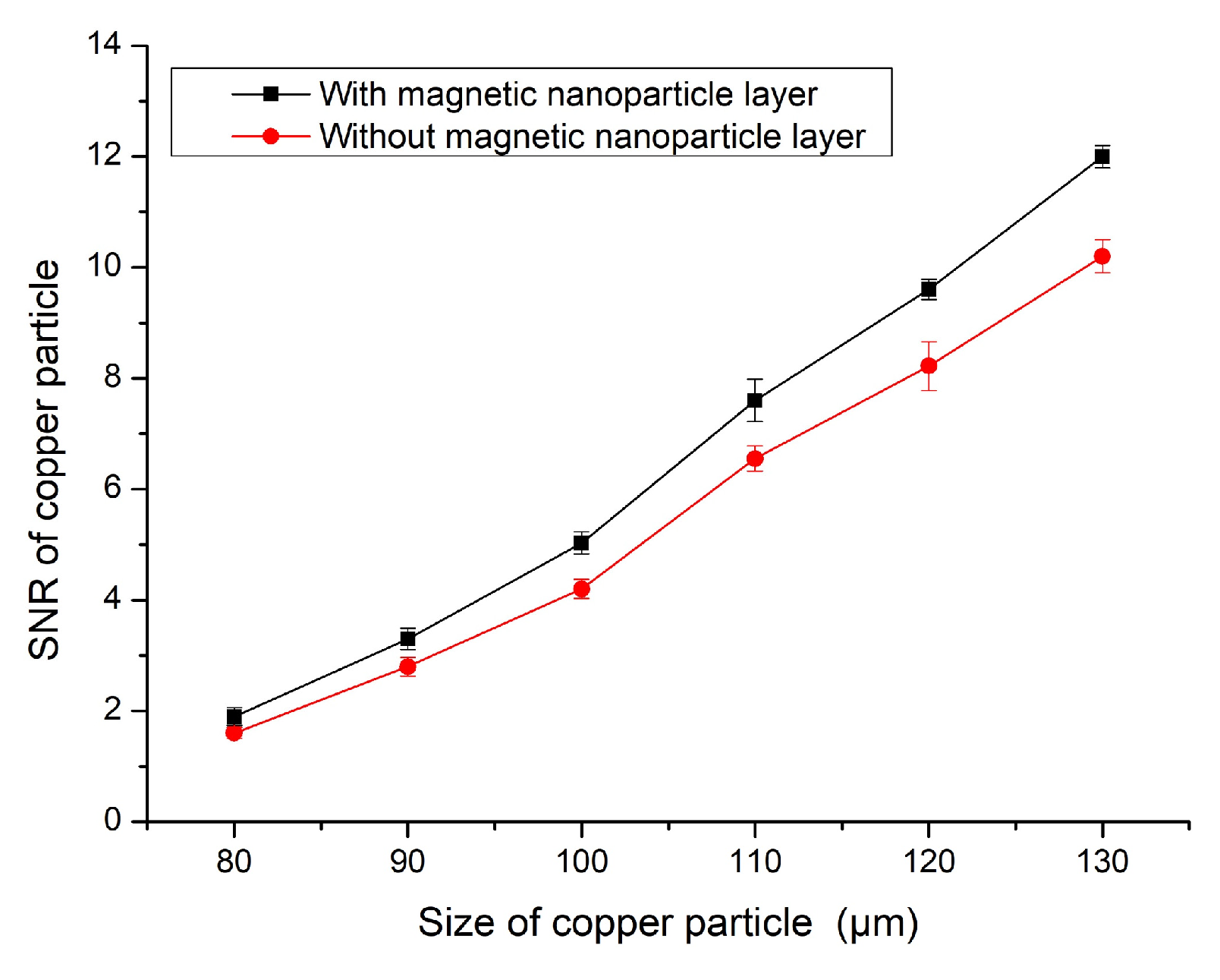 Micromachines 11 00183 g013