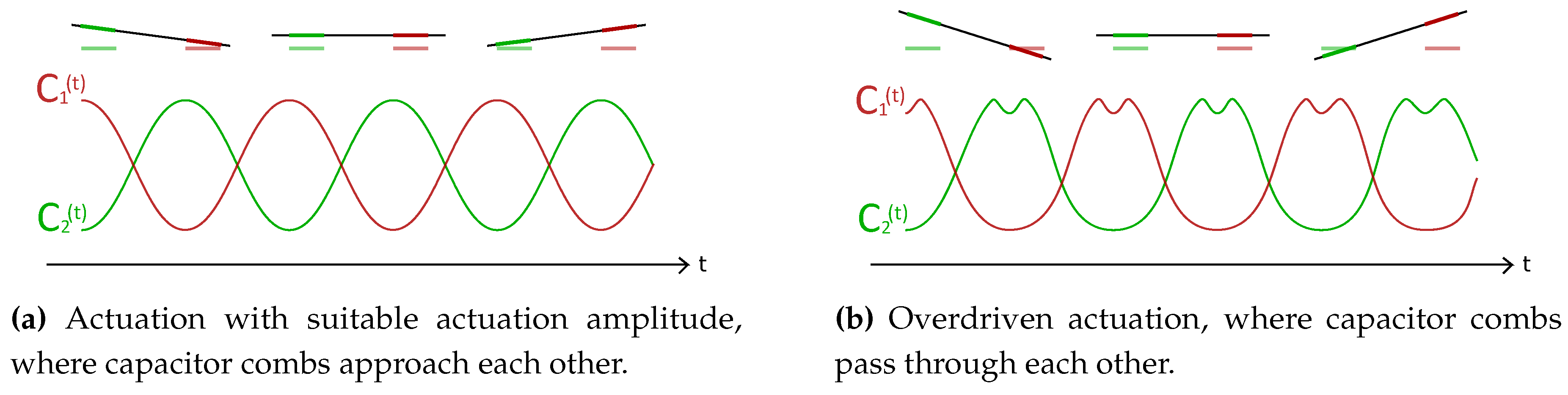 Micromachines 11 00184 g004