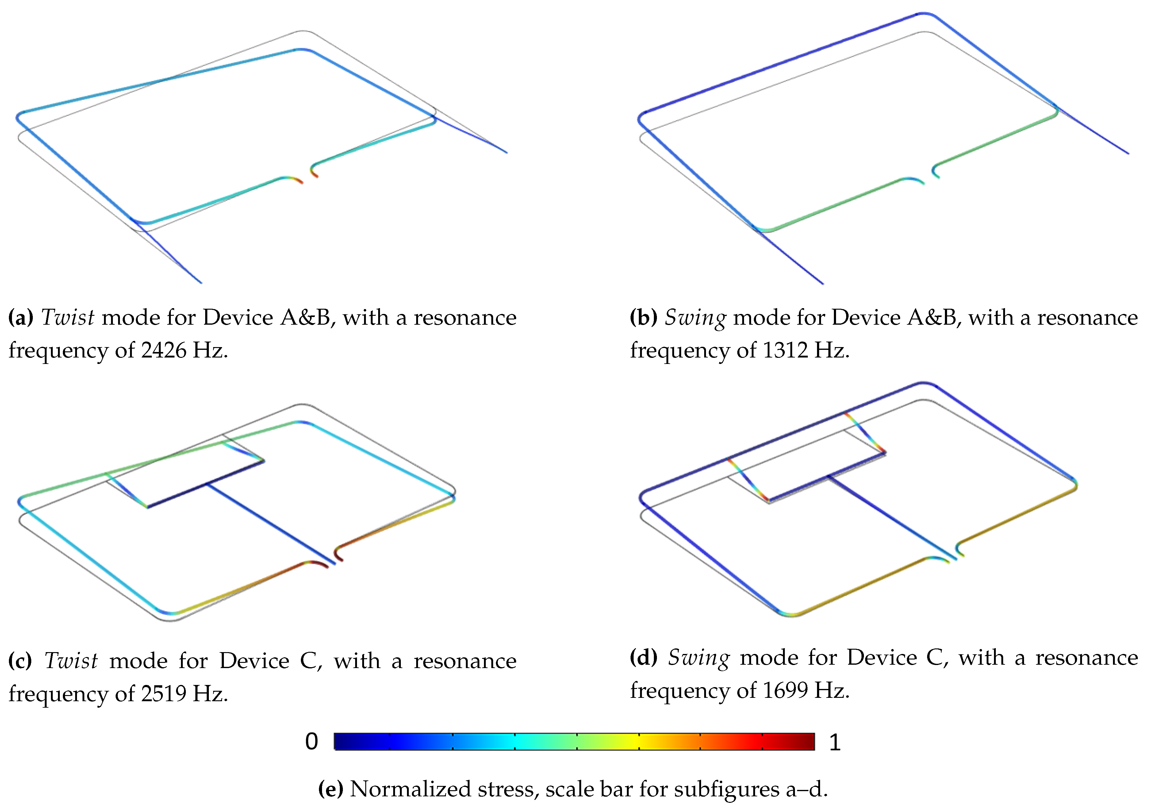 Micromachines 11 00184 g008