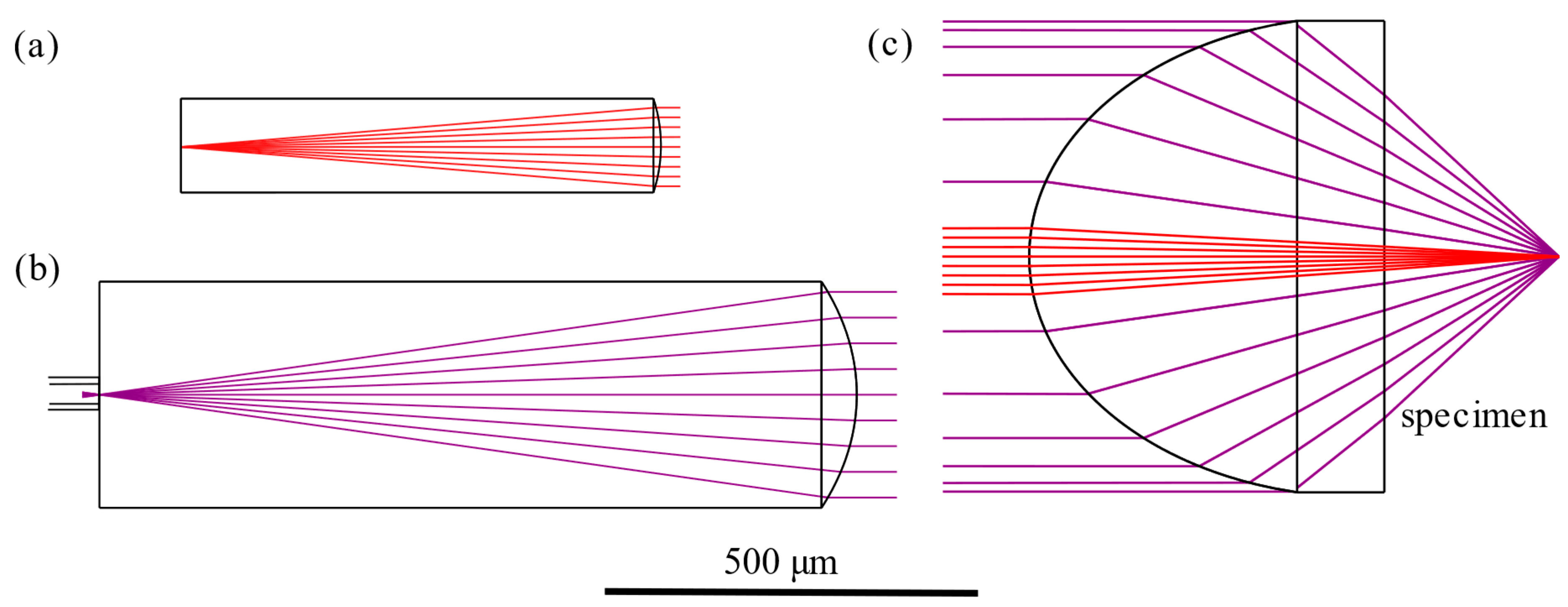 Micromachines 11 00185 g002