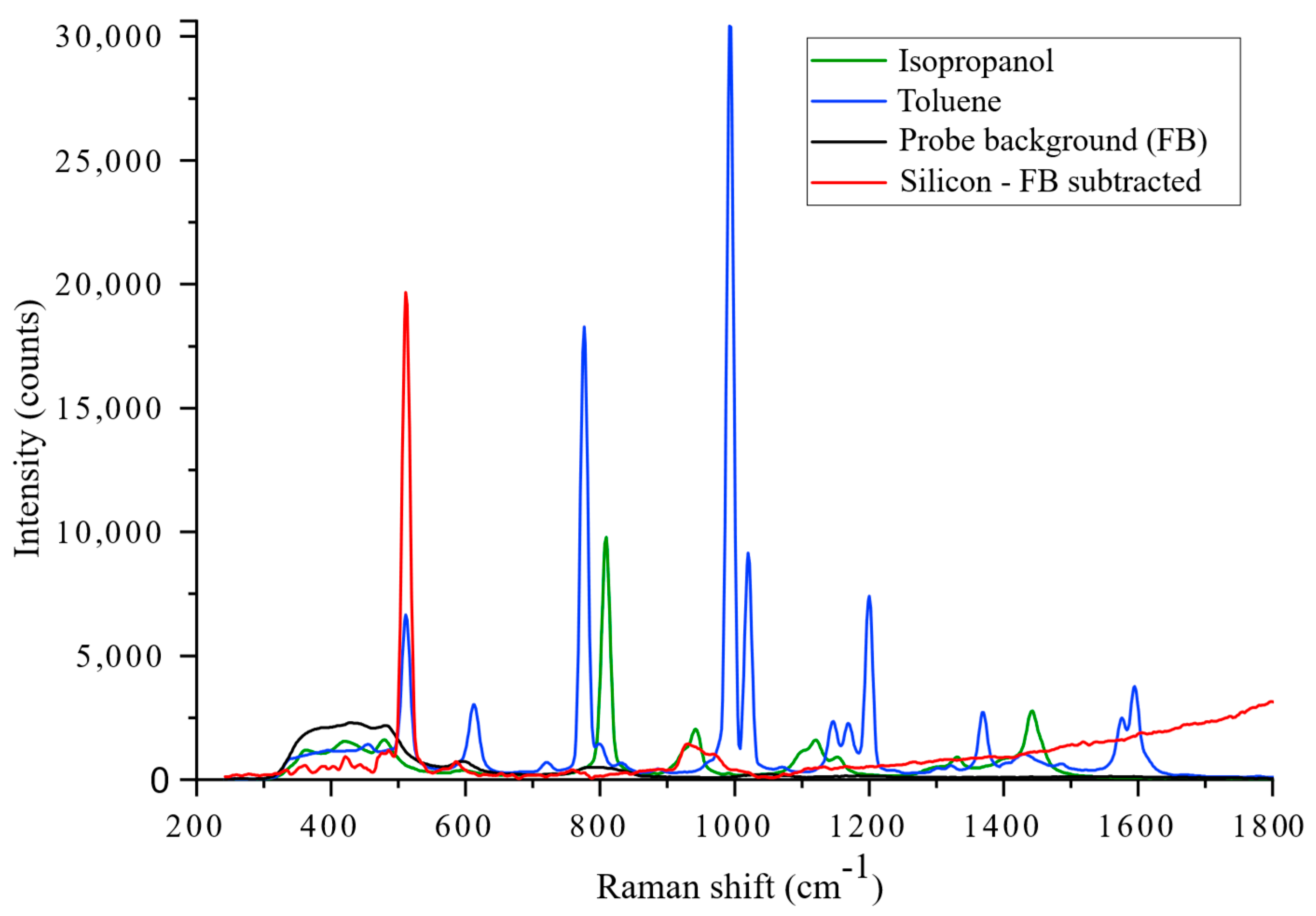 Micromachines 11 00185 g008
