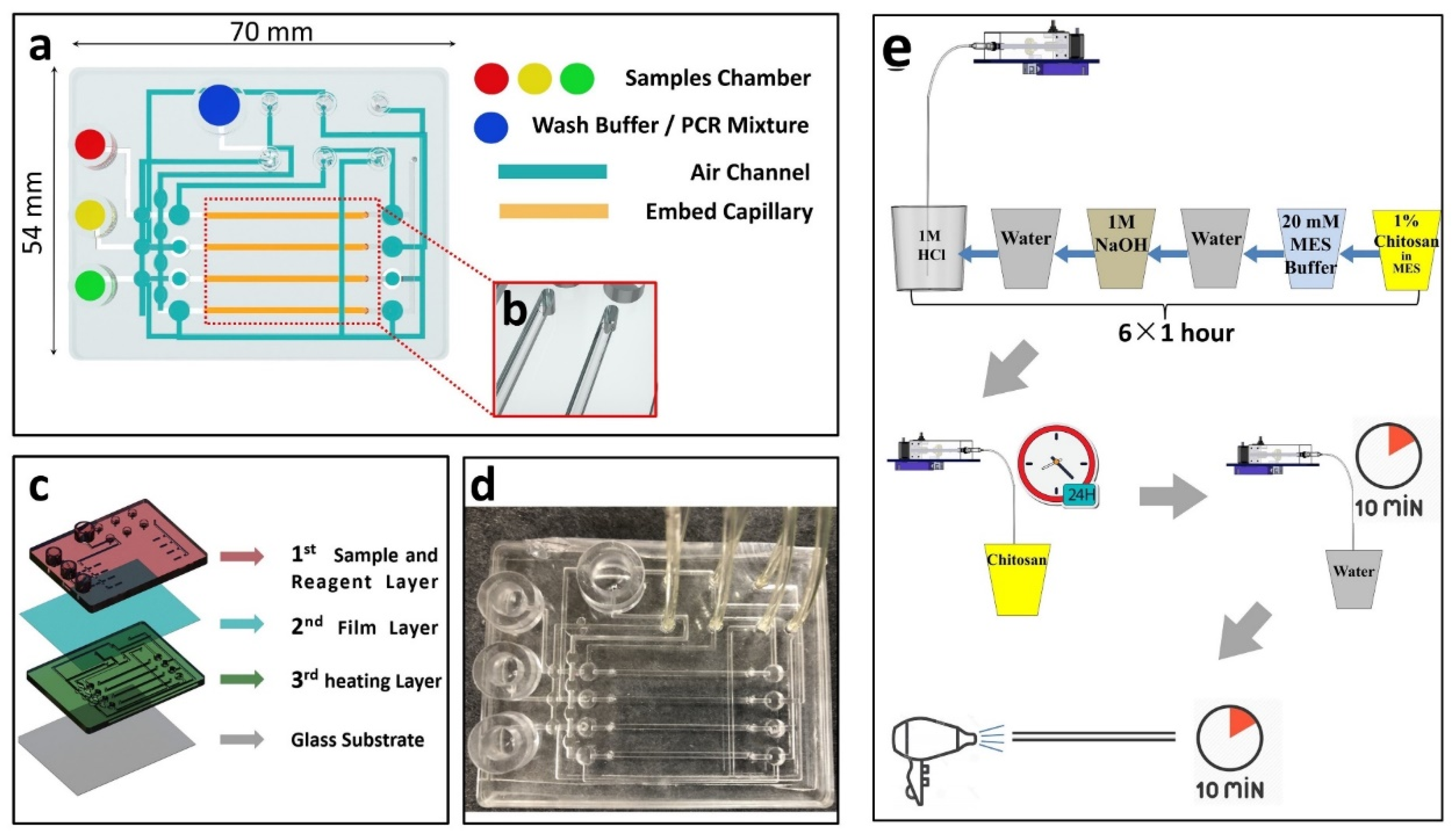 Micromachines 11 00186 g001 Micromachines 11 00186 g001