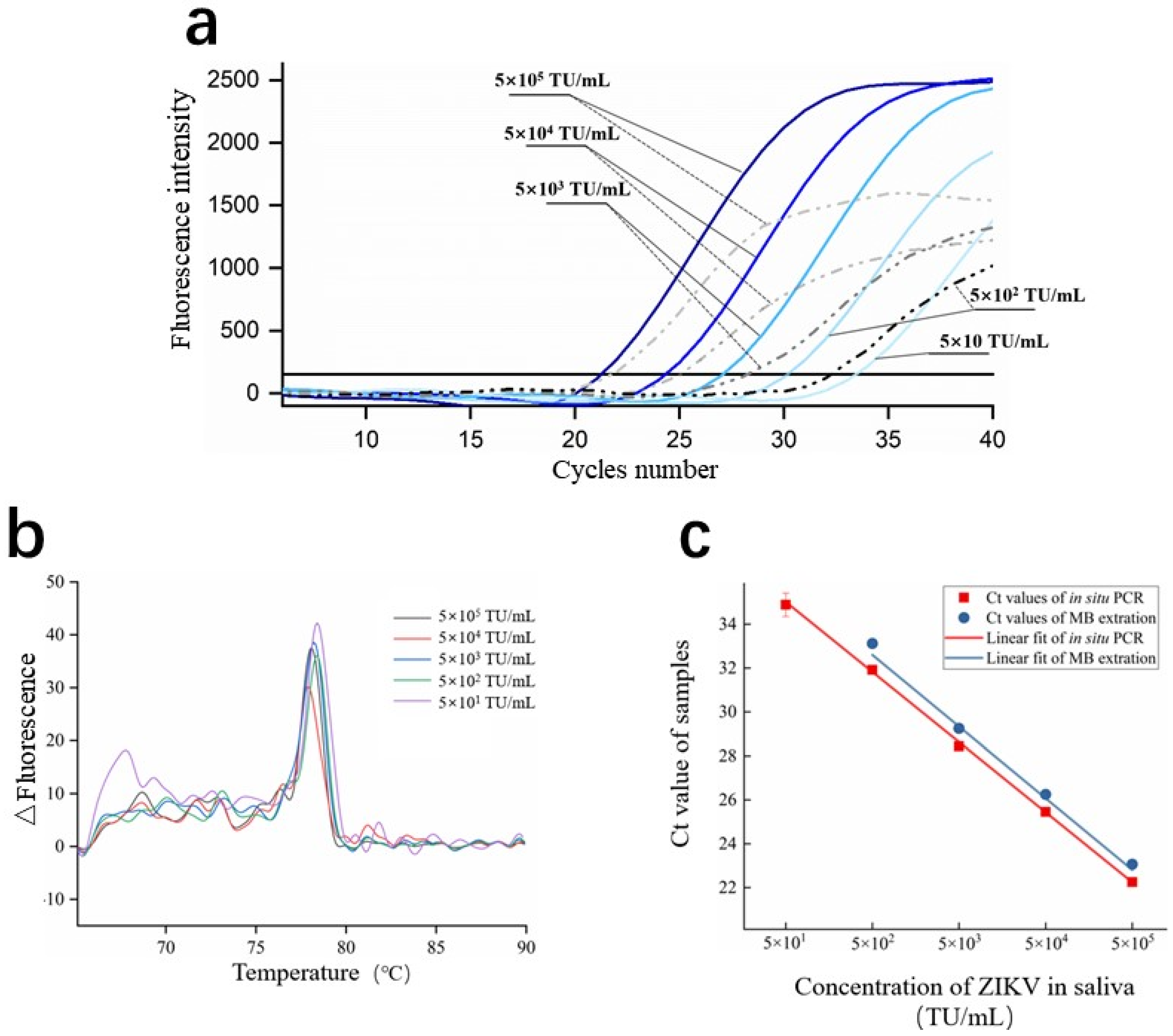 Micromachines 11 00186 g007 Micromachines 11 00186 g007