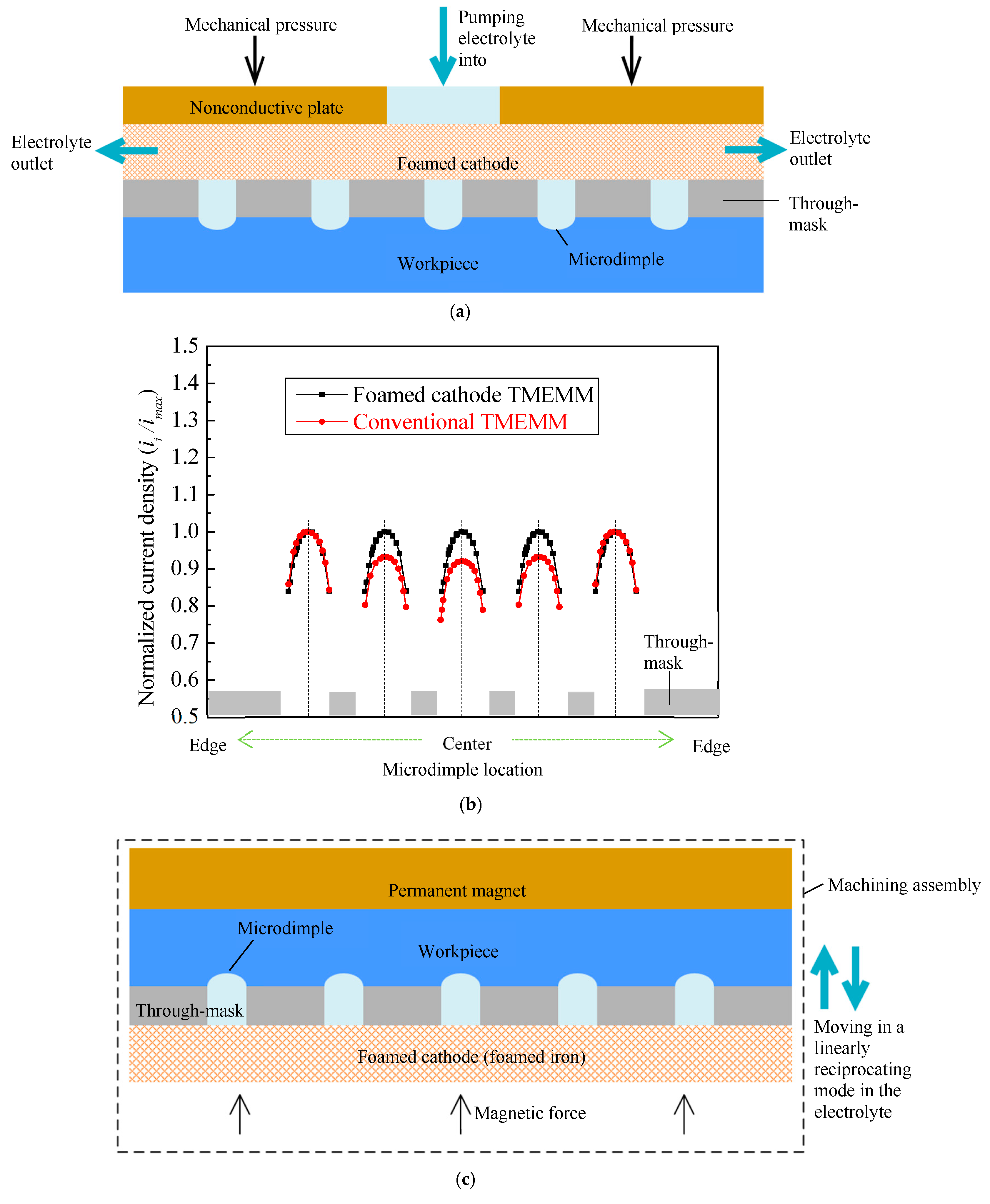 Micromachines 11 00188 g001 Micromachines 11 00188 g001