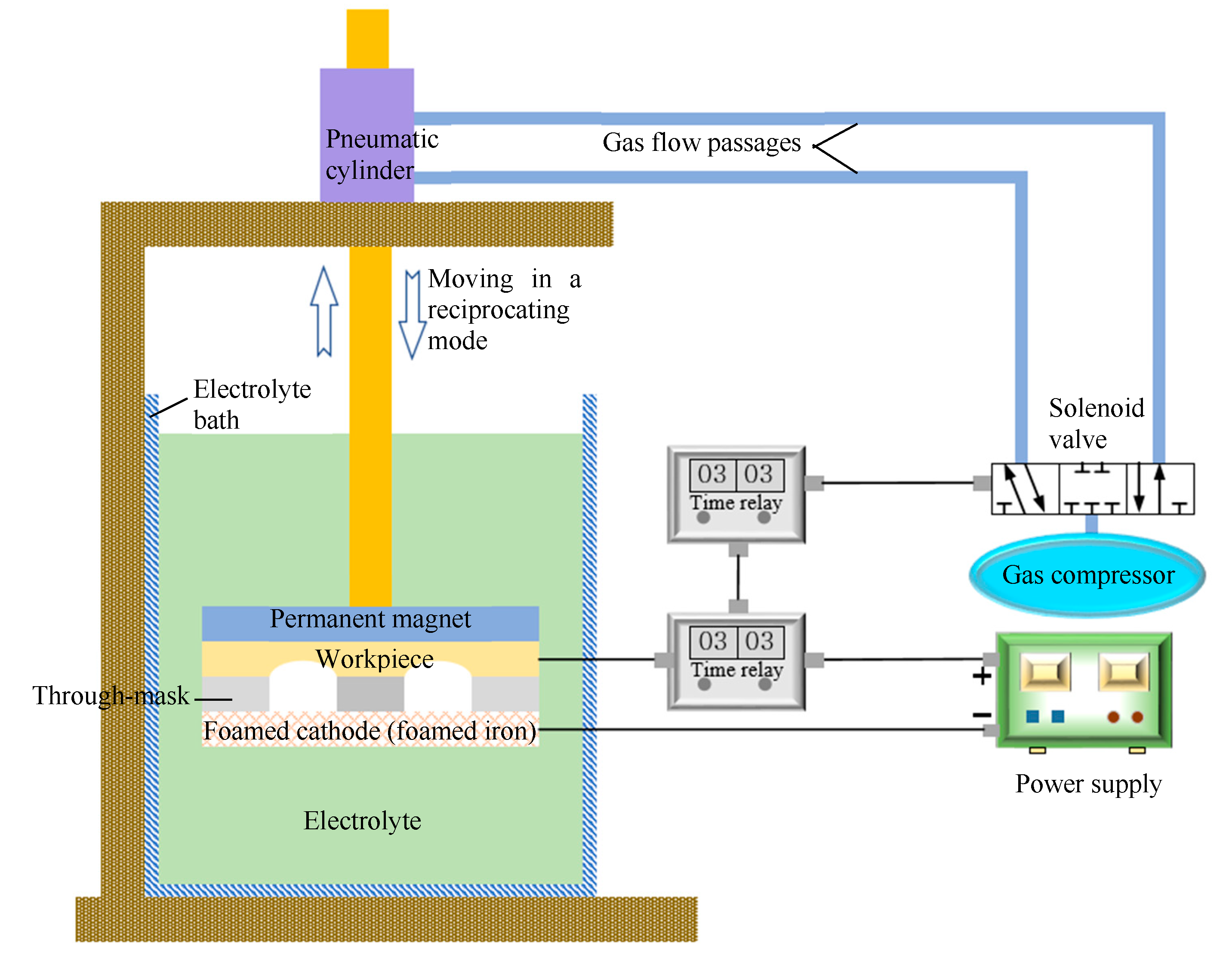 Micromachines 11 00188 g002 Micromachines 11 00188 g002