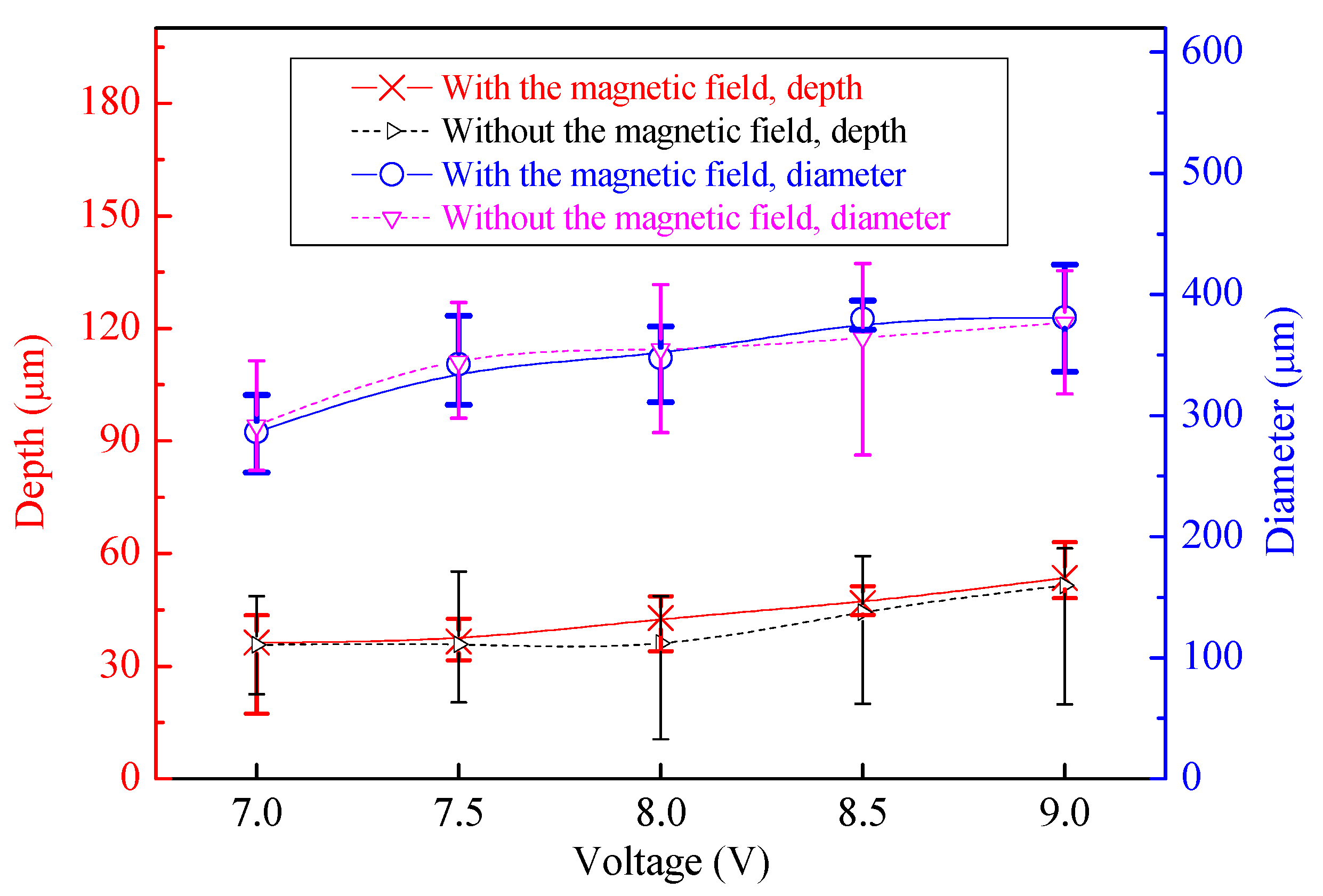 Micromachines 11 00188 g006 Micromachines 11 00188 g006