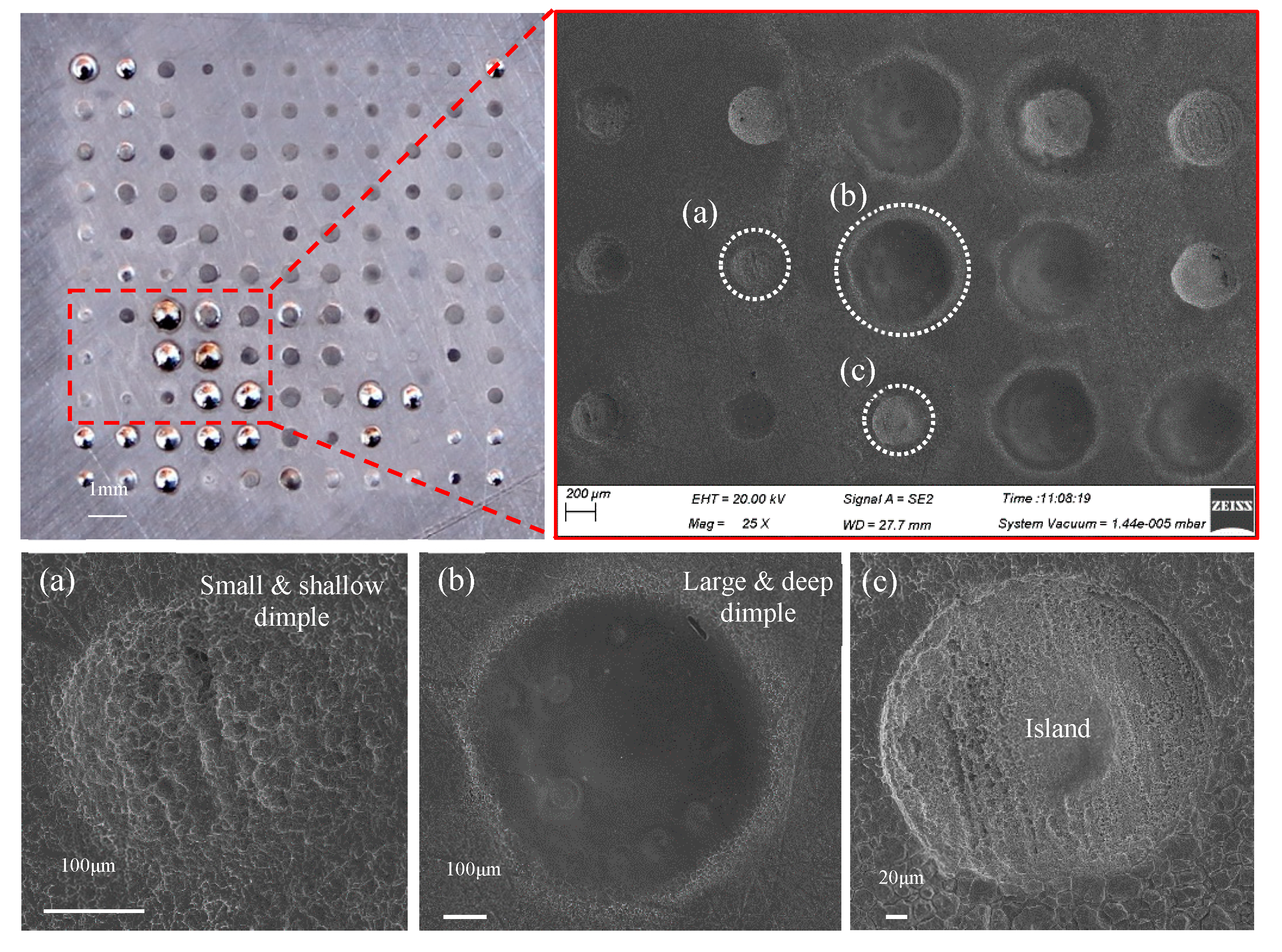 Micromachines 11 00188 g009 Micromachines 11 00188 g009