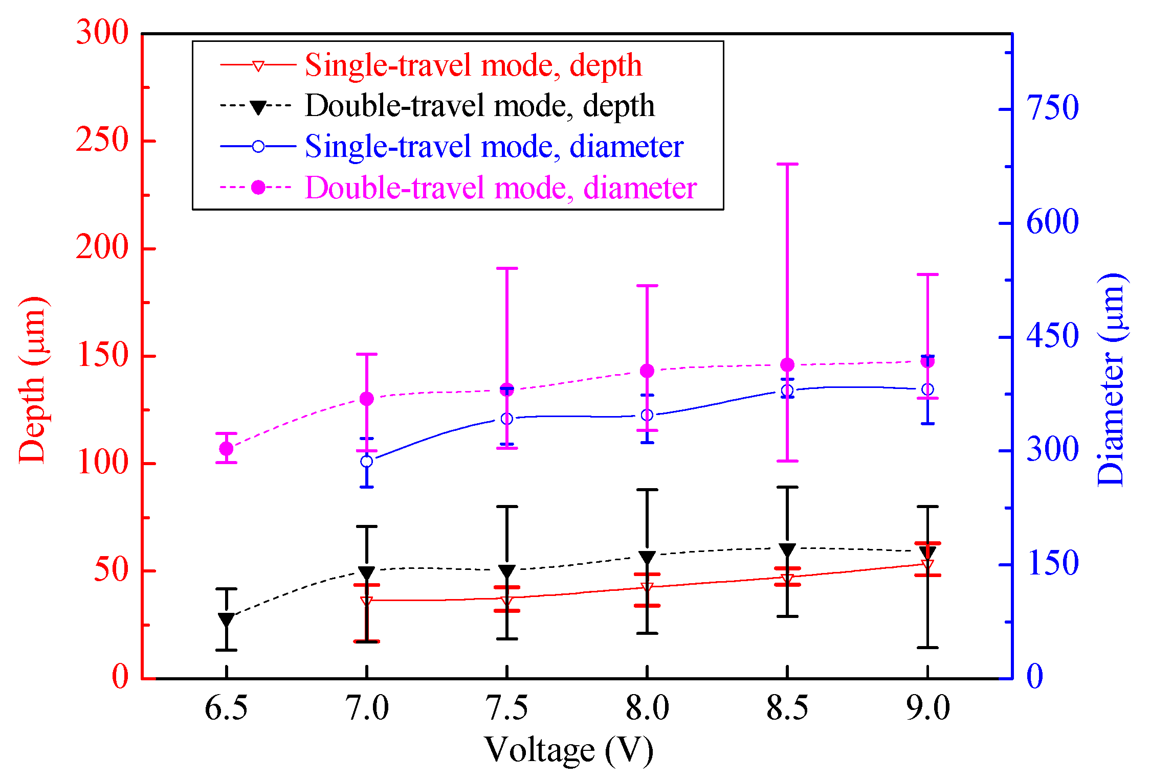 Micromachines 11 00188 g010 Micromachines 11 00188 g010