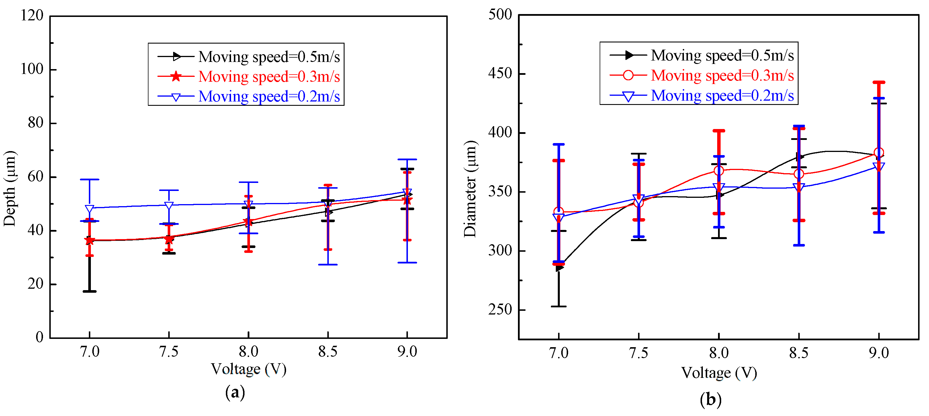 Micromachines 11 00188 g014 Micromachines 11 00188 g014