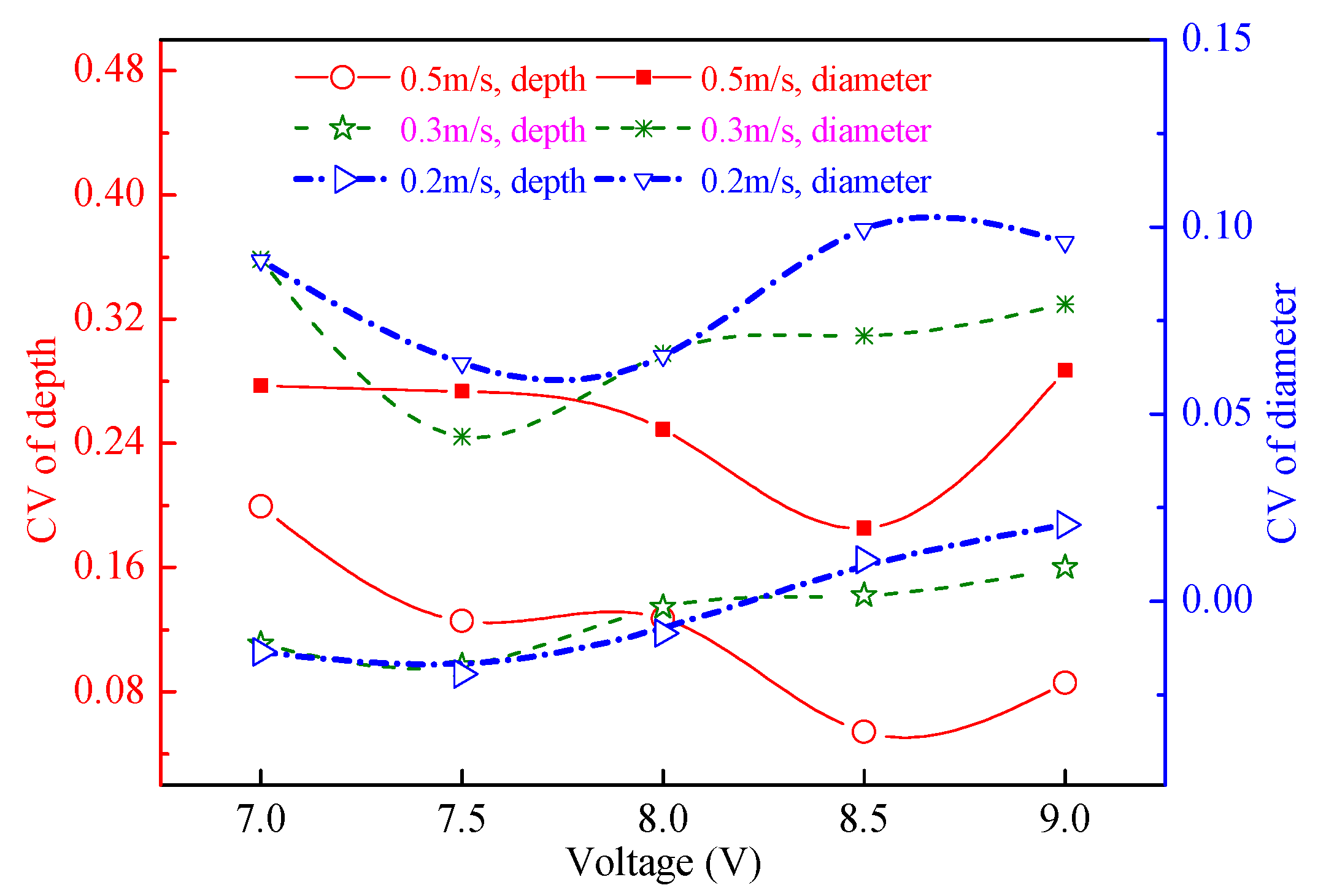 Micromachines 11 00188 g015 Micromachines 11 00188 g015
