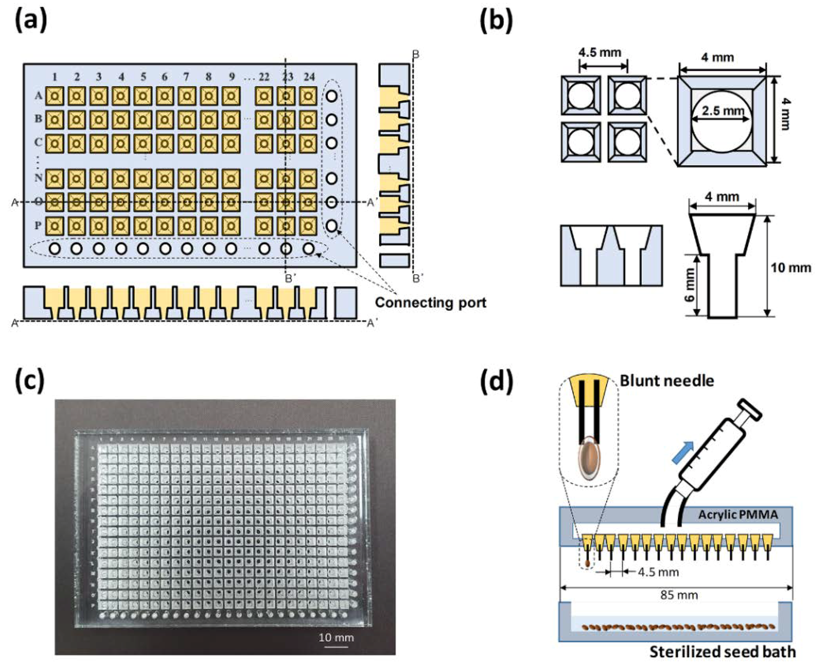 Micromachines 11 00191 g001
