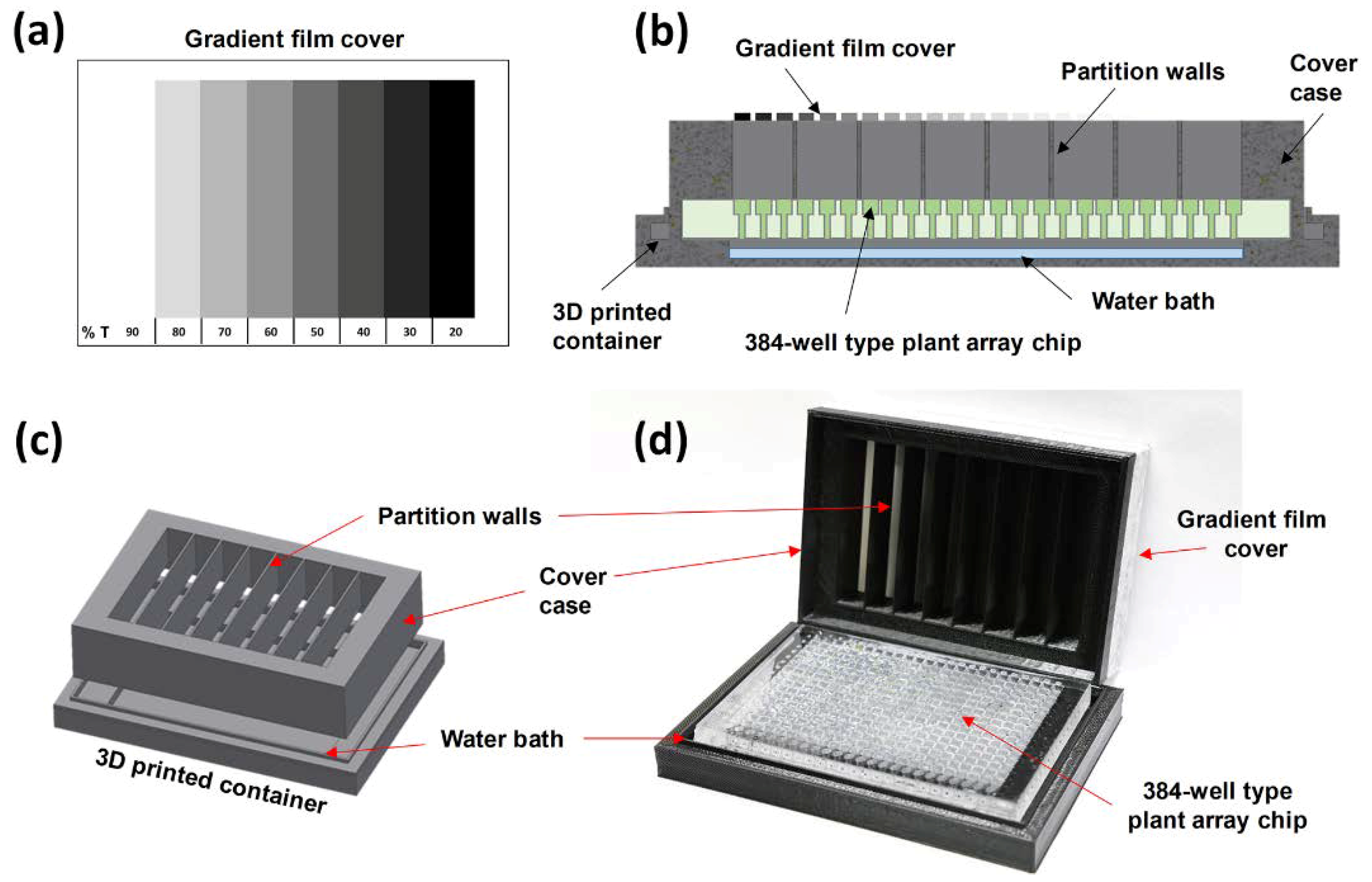Micromachines 11 00191 g002