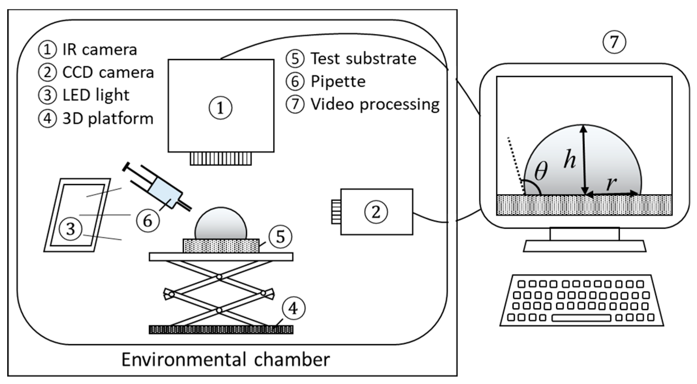 Micromachines 11 00193 g001