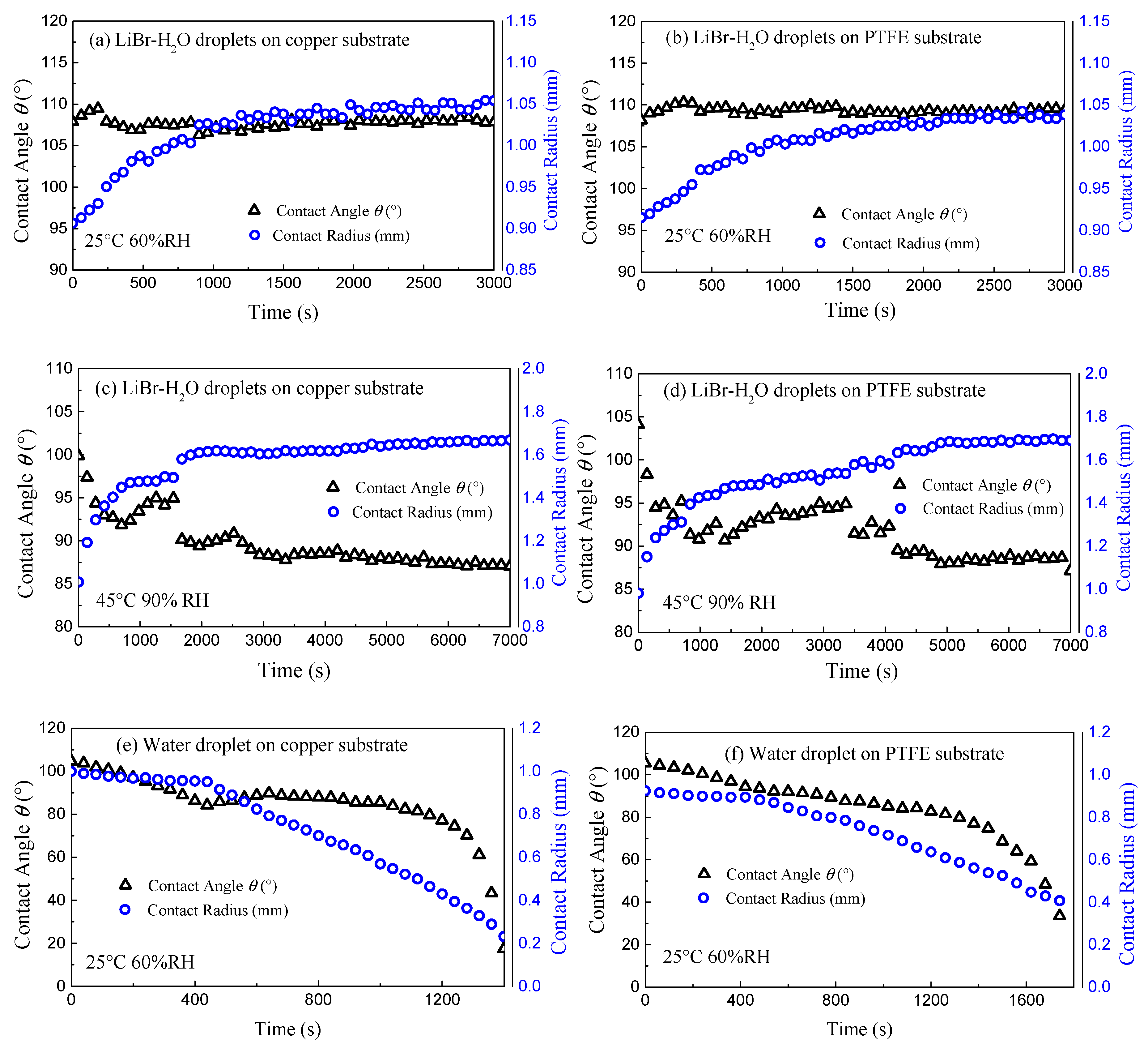 Micromachines 11 00193 g002