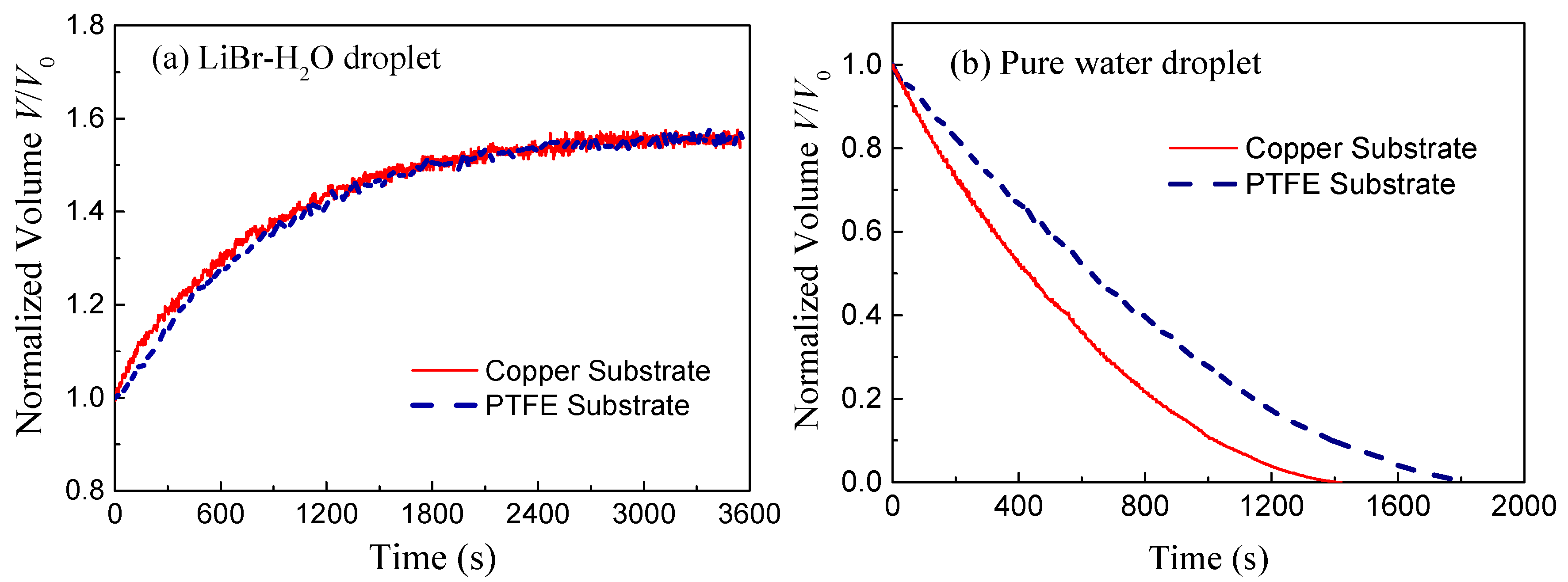 Micromachines 11 00193 g003