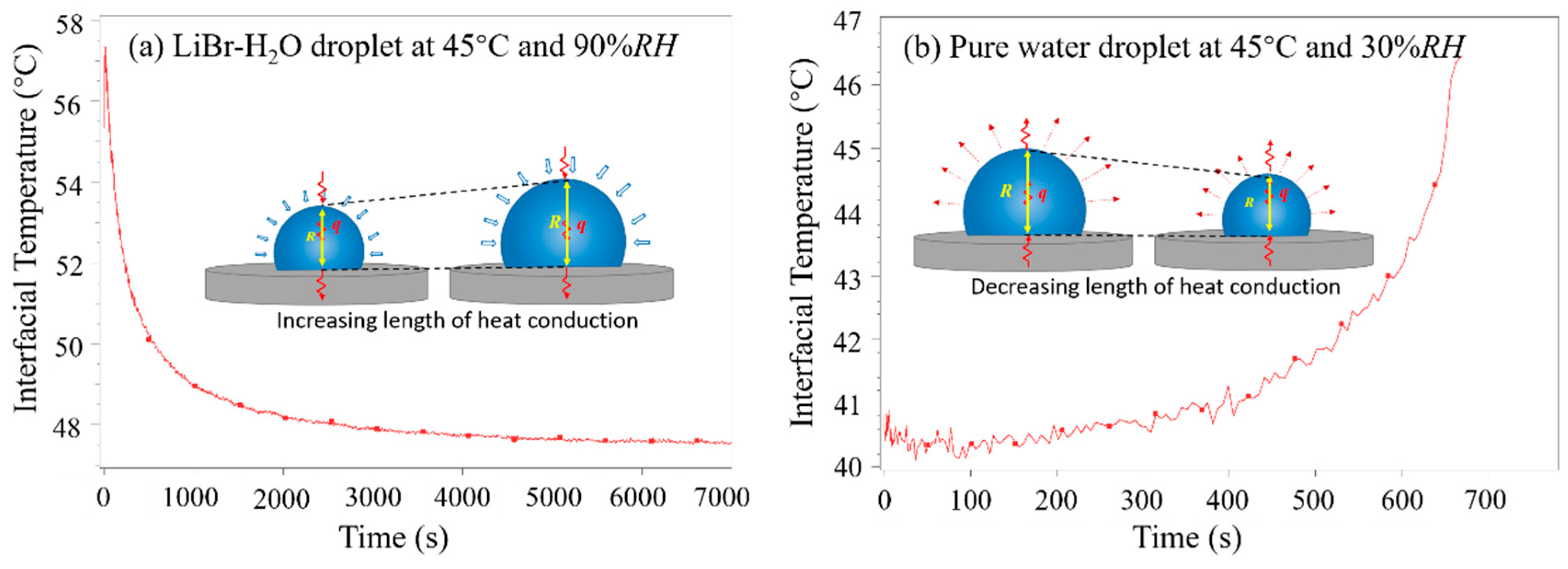 Micromachines 11 00193 g006