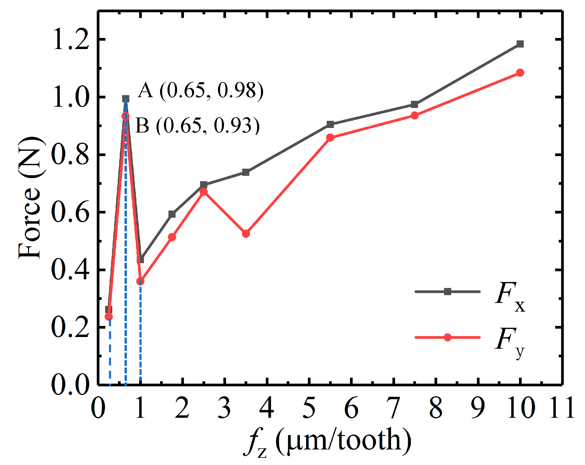 Micromachines 11 00197 g004