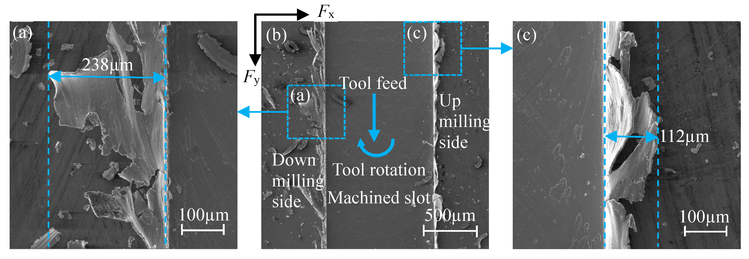 Micromachines 11 00197 g006