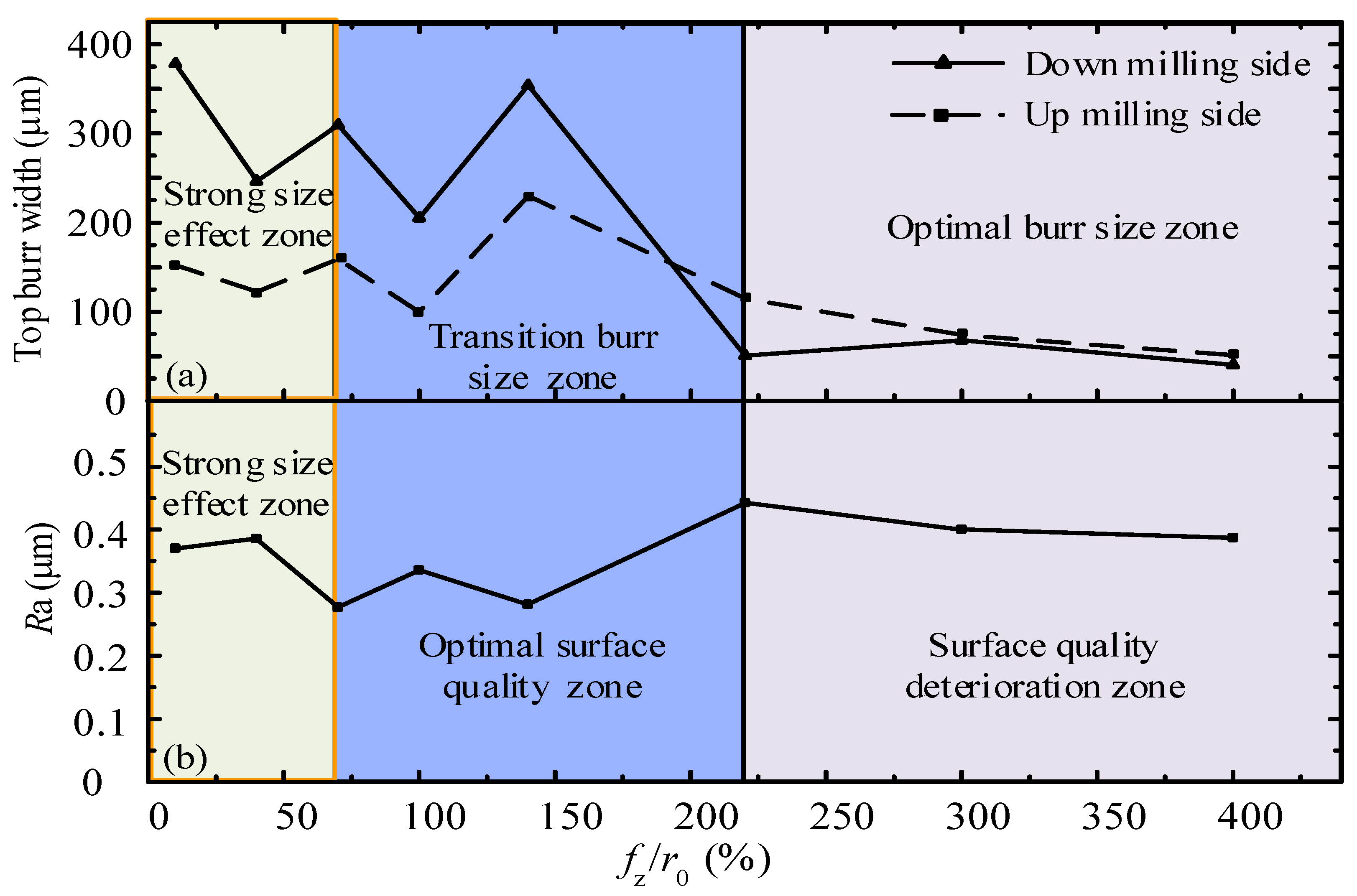 Micromachines 11 00197 g007