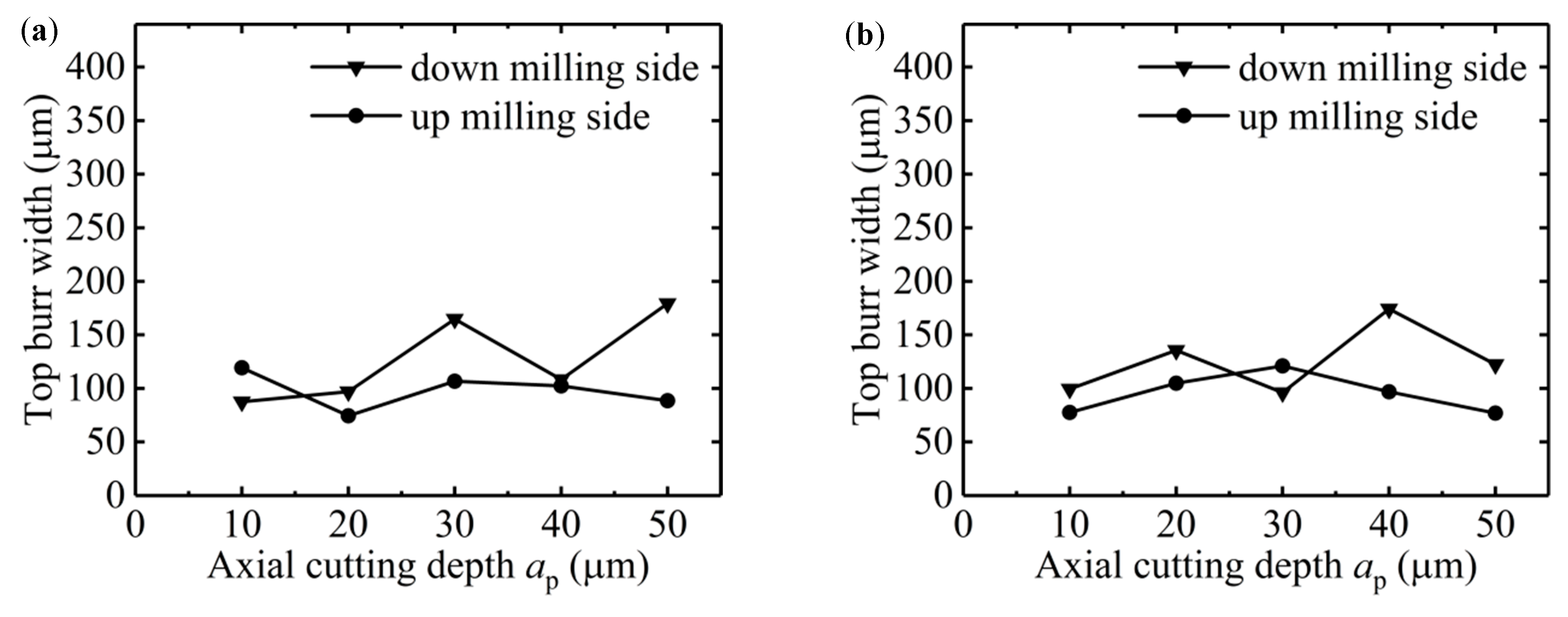 Micromachines 11 00197 g009