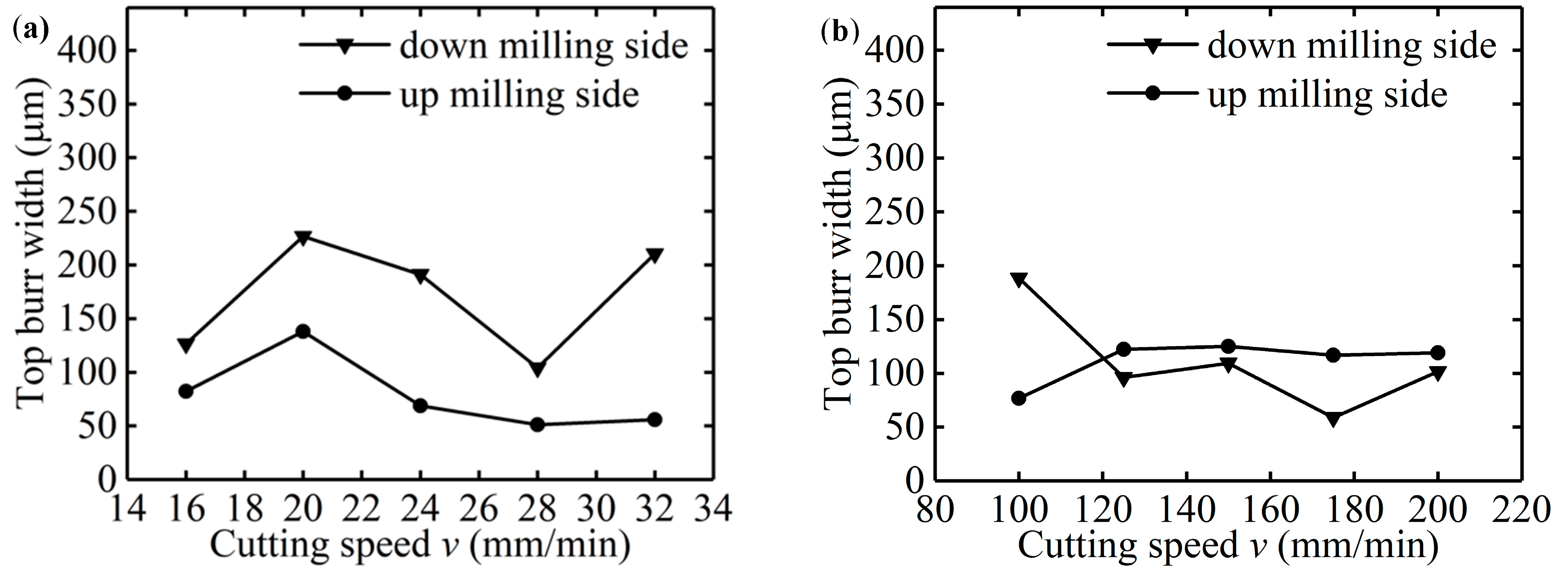 Micromachines 11 00197 g012