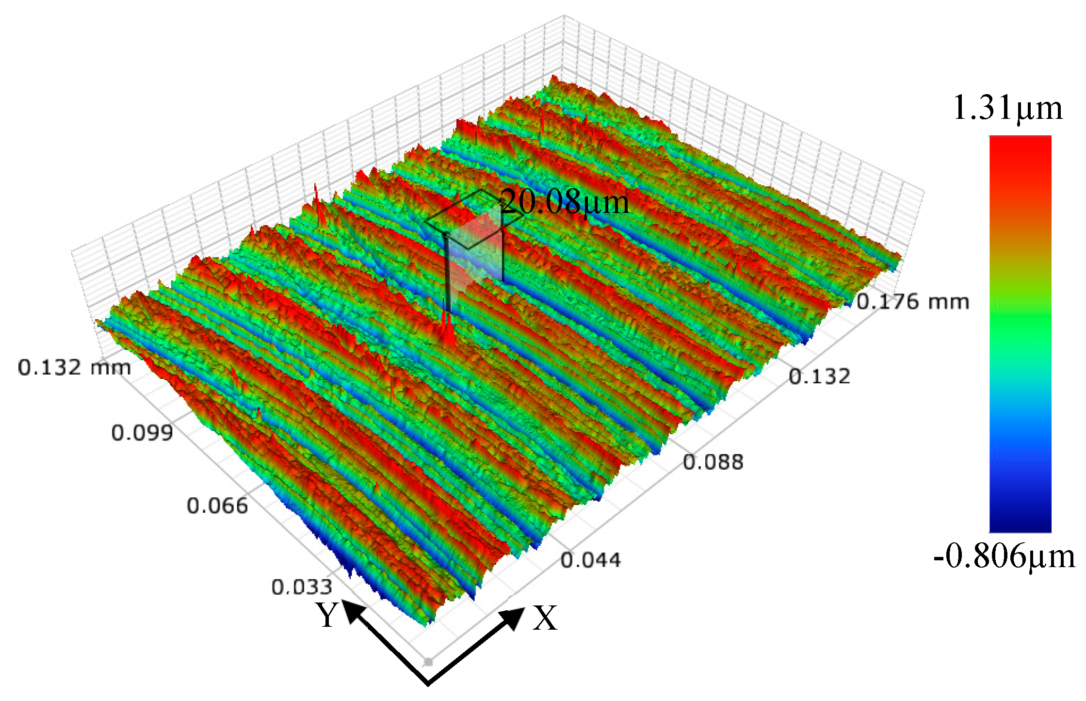 Micromachines 11 00197 g016