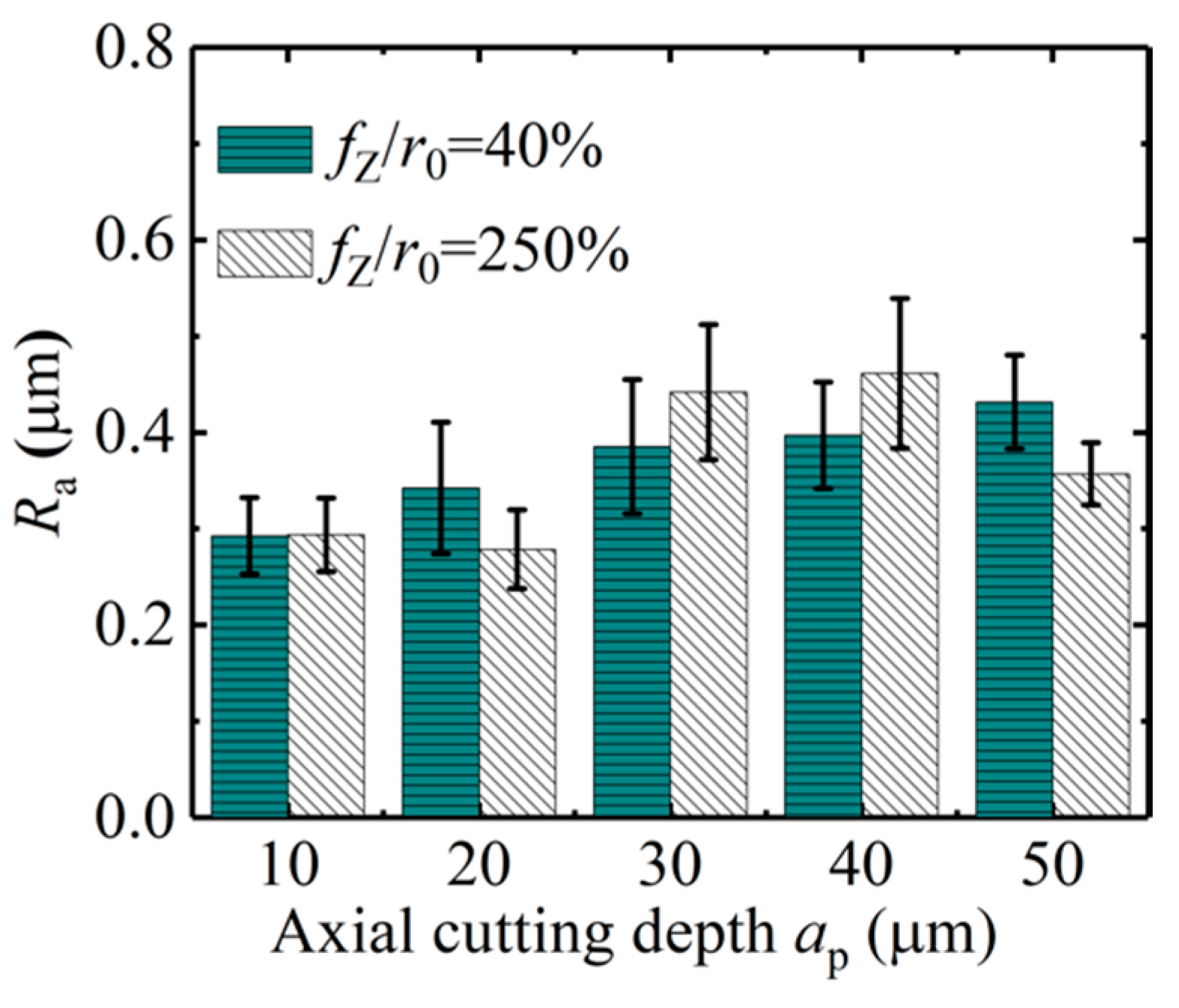Micromachines 11 00197 g017
