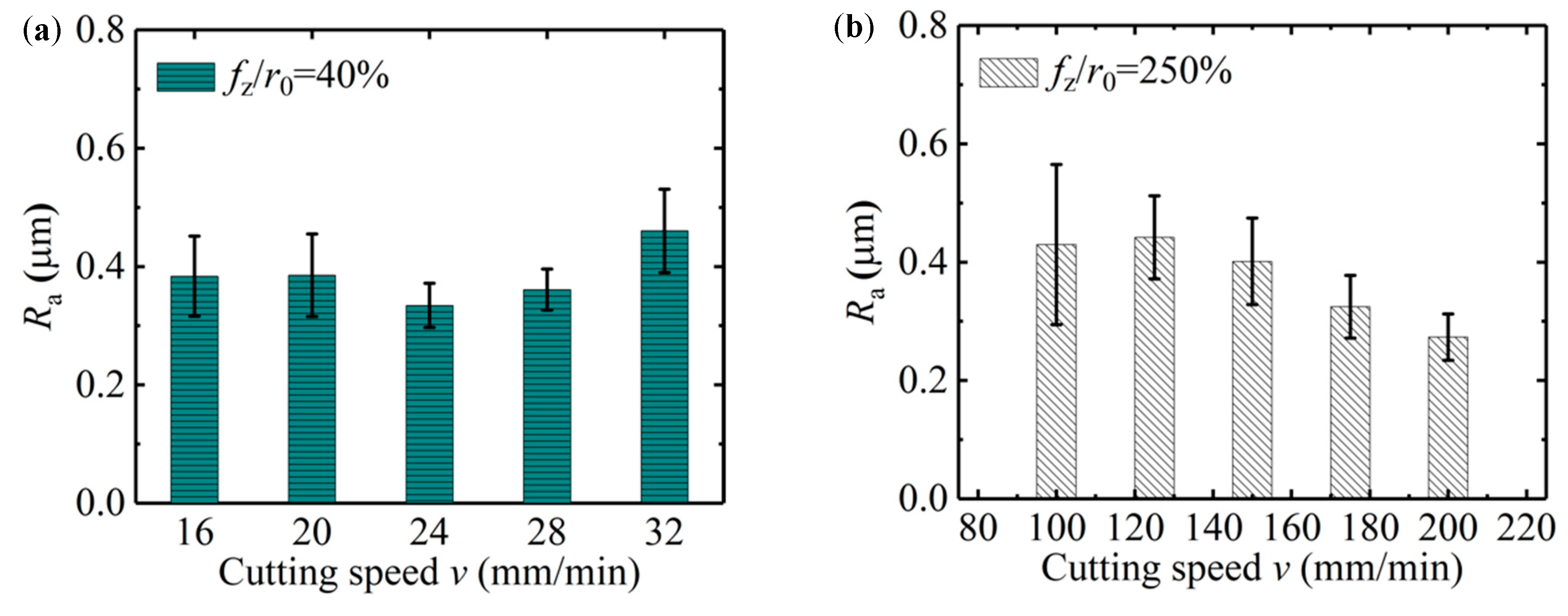 Micromachines 11 00197 g019