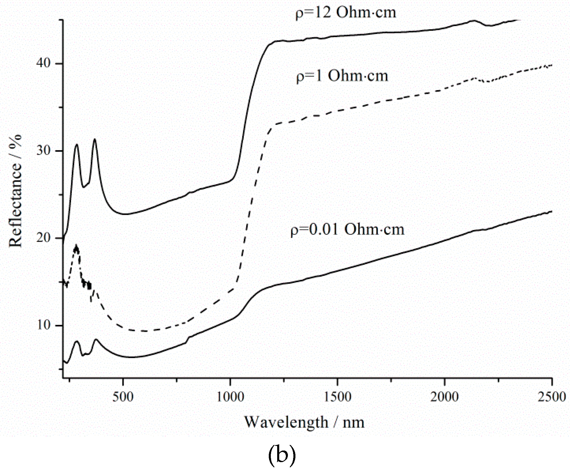 Micromachines 11 00199 g002b