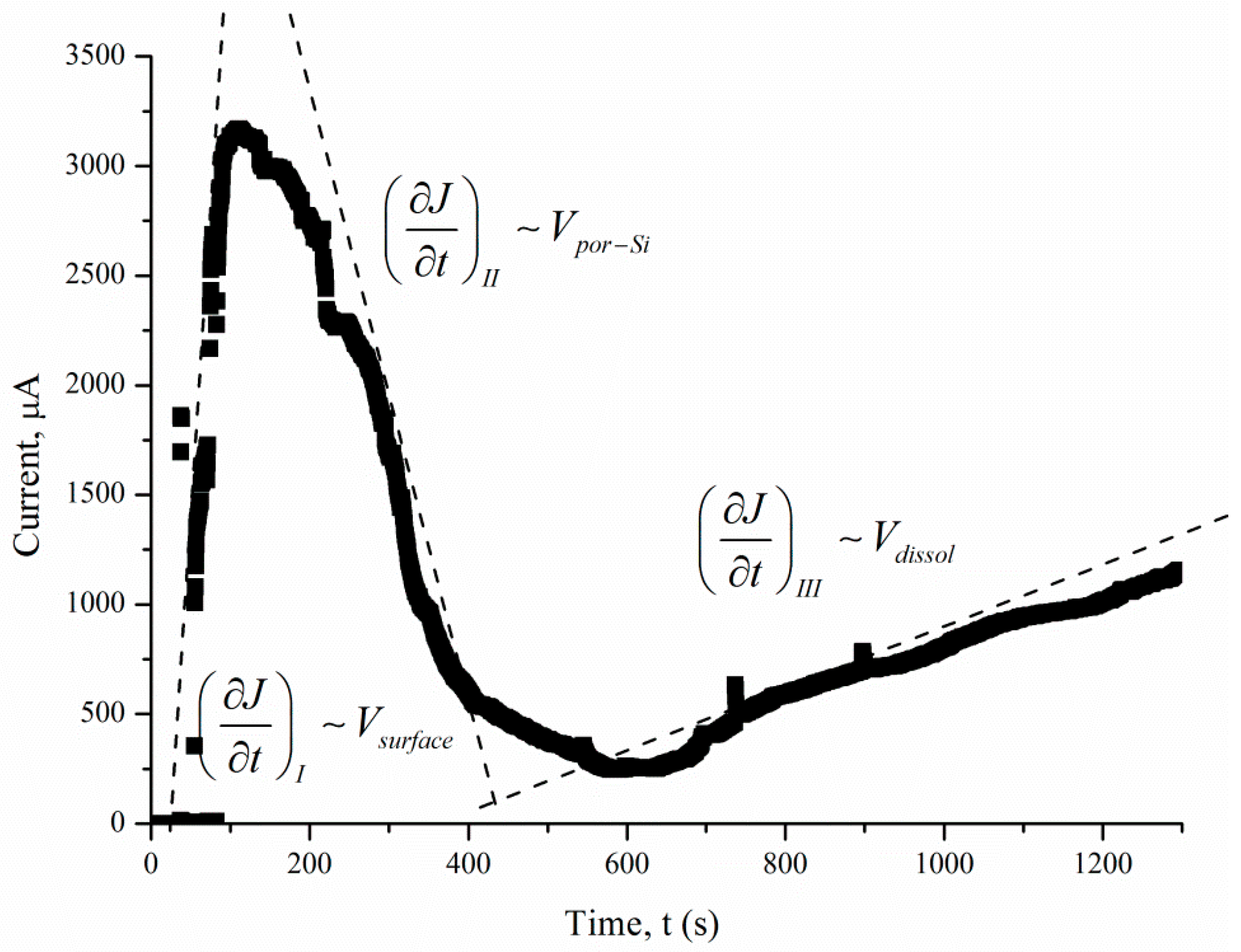 Micromachines 11 00199 g007