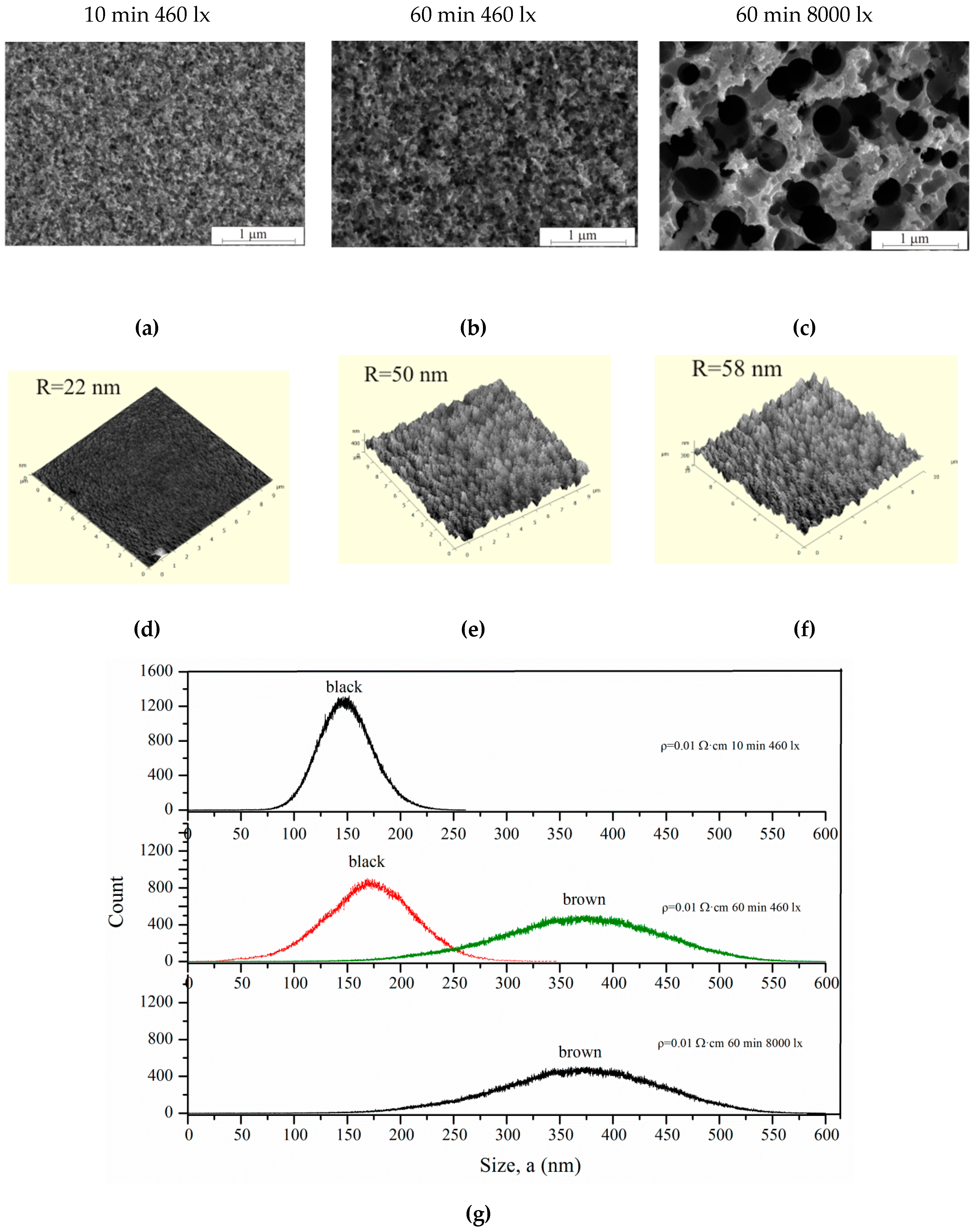 Micromachines 11 00199 g009