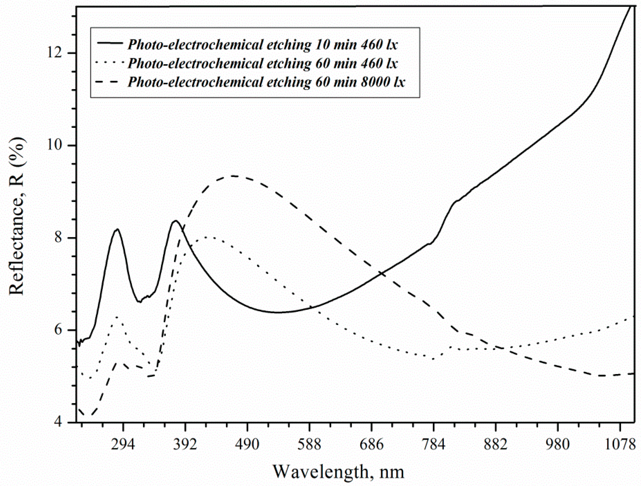 Micromachines 11 00199 g010