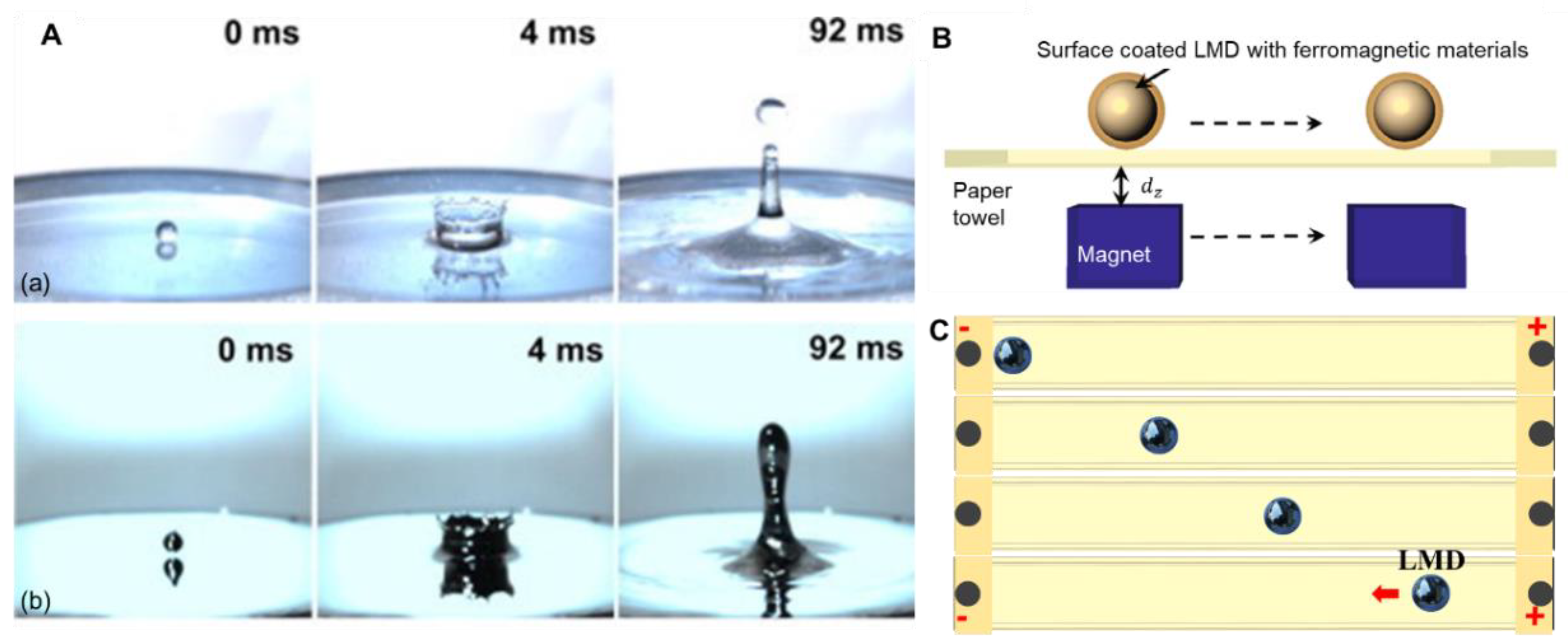 Micromachines 11 00200 g002 Micromachines 11 00200 g002