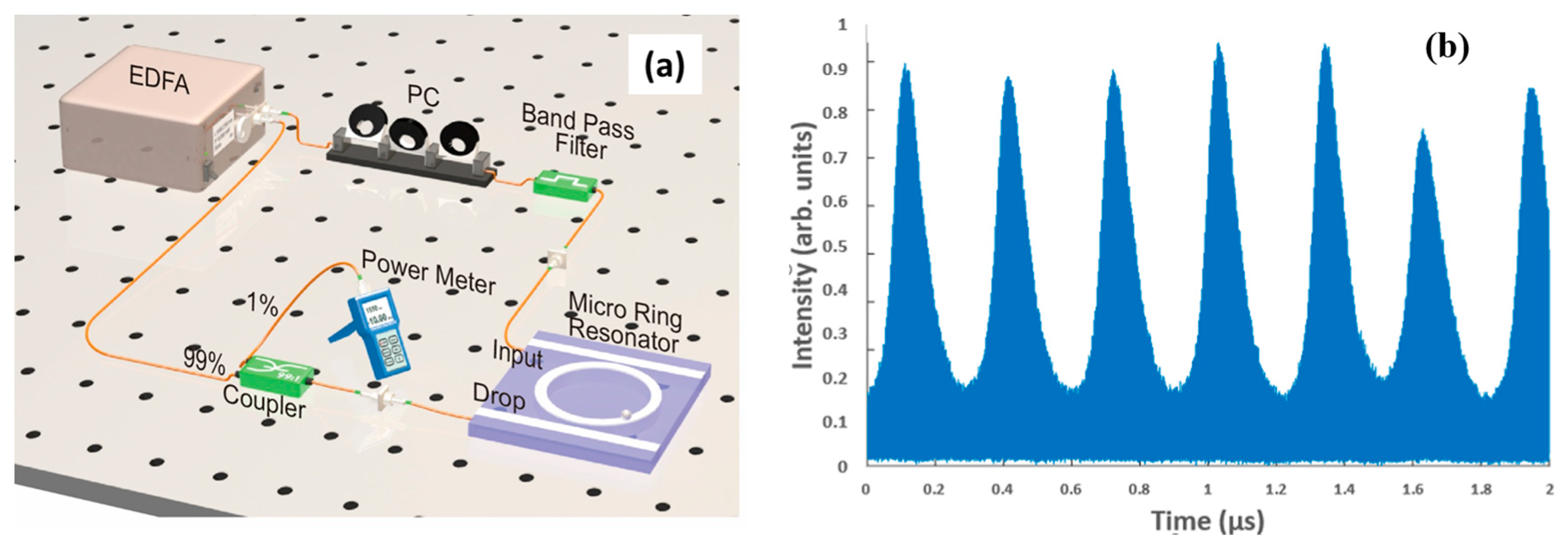 Micromachines Free FullText Optical Trapping and Manipulating with