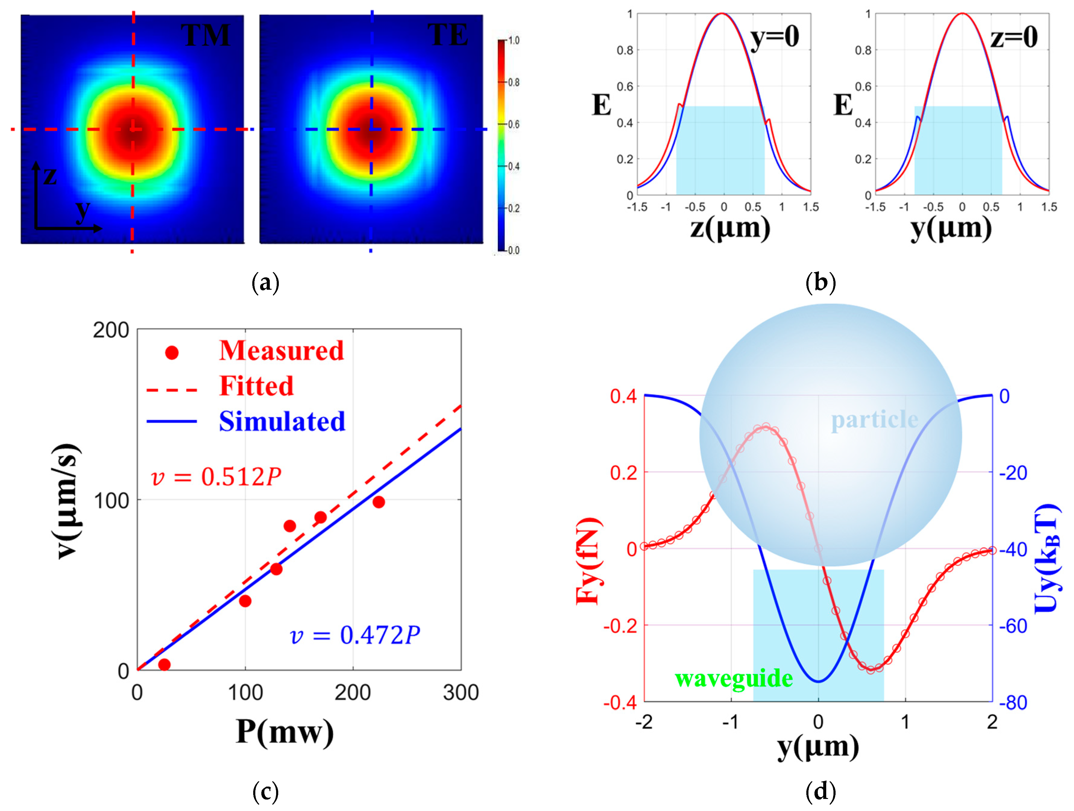 Micromachines 11 00202 g002