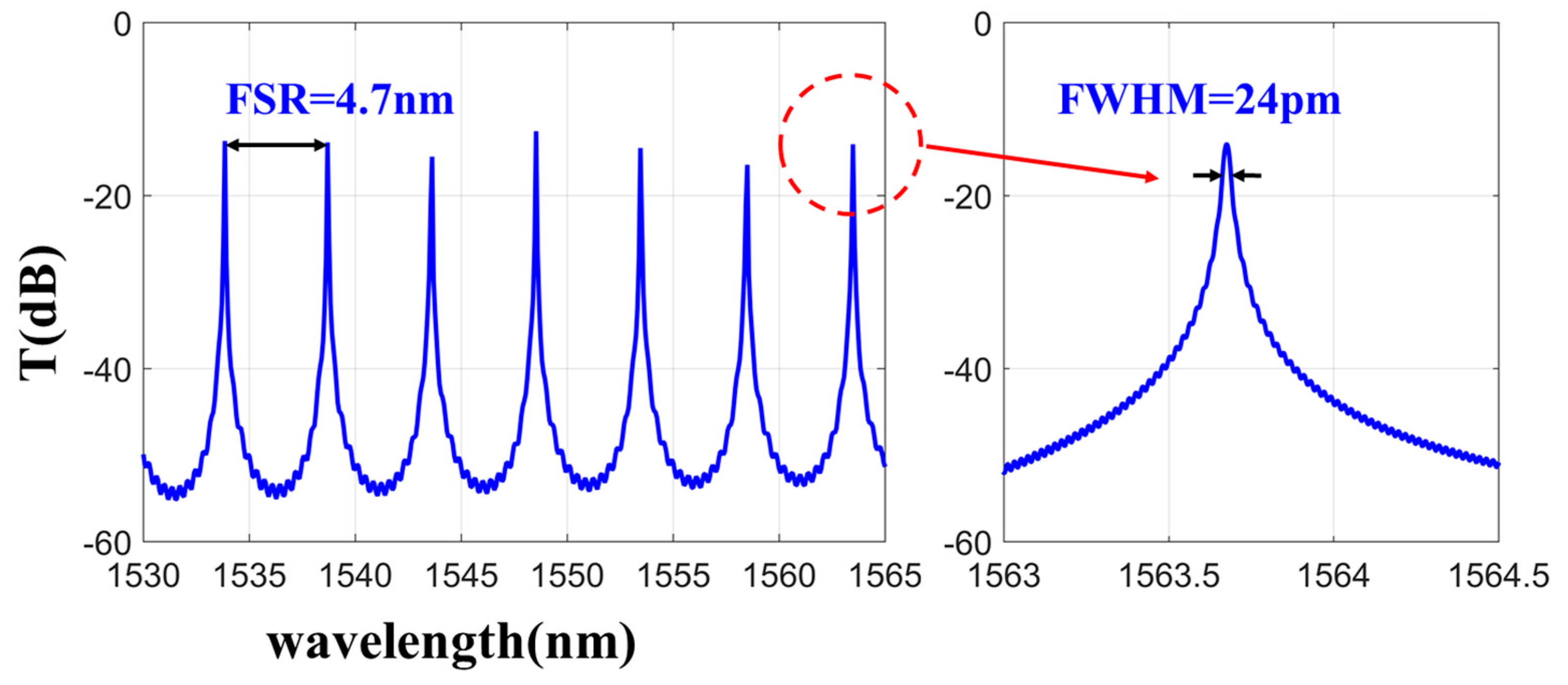 Micromachines 11 00202 g003